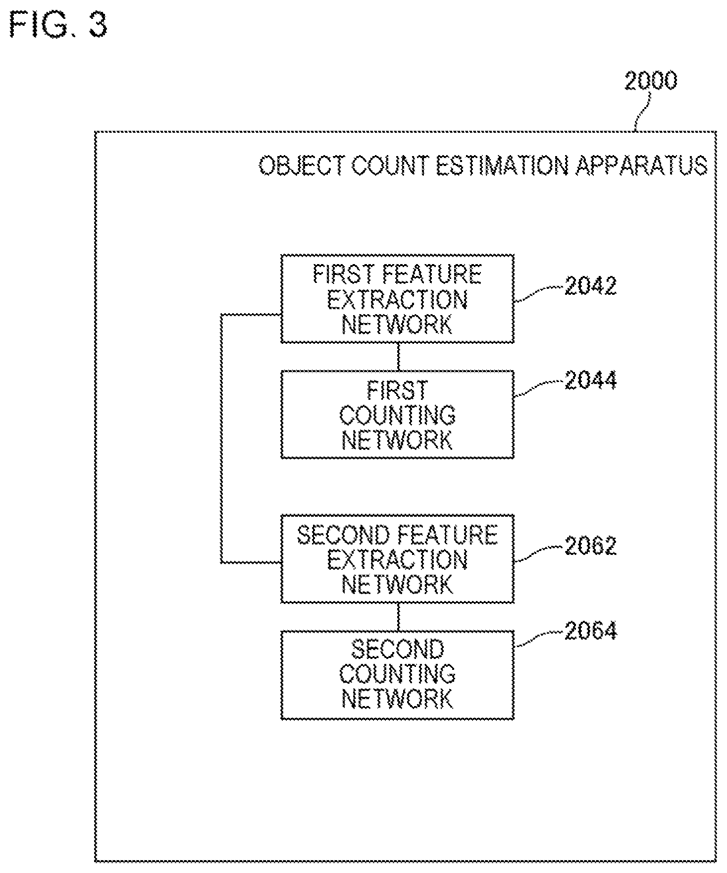 Patent US12307700 Figure 3 – Object number estimation device, control method, and program