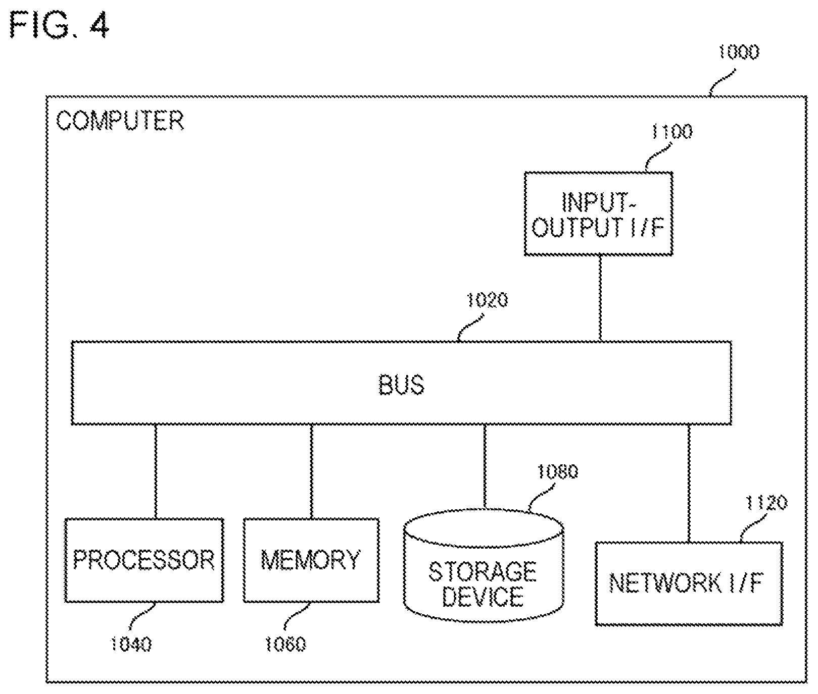 Patent US12307700 Figure 4 – Object number estimation device, control method, and program