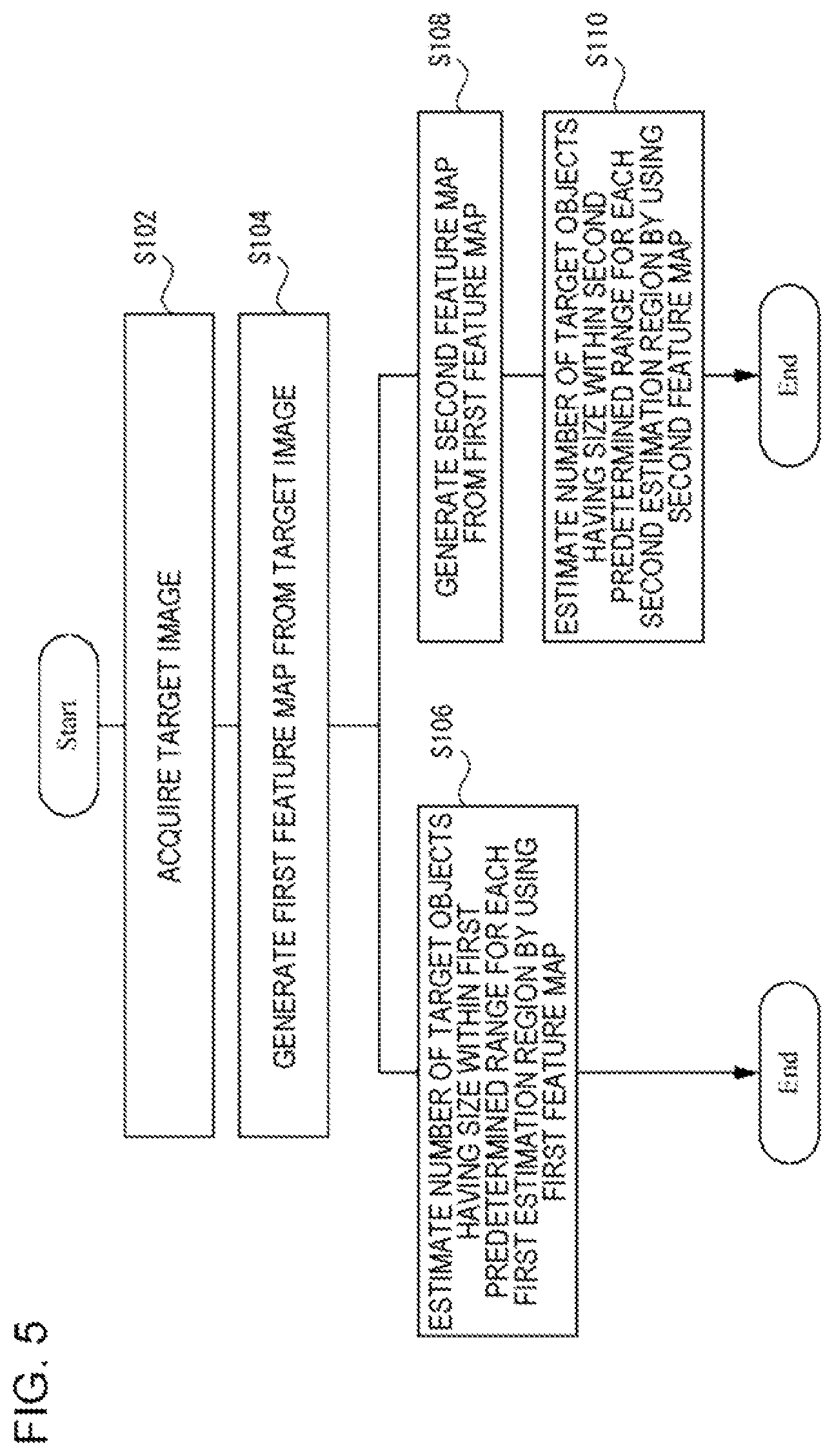 Patent US12307700 Figure 5 – Object number estimation device, control method, and program