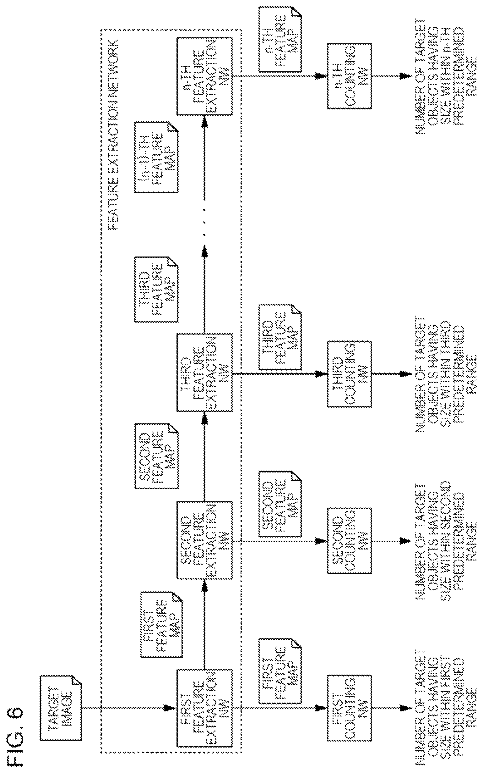 Patent US12307700 Figure 6 – Object number estimation device, control method, and program