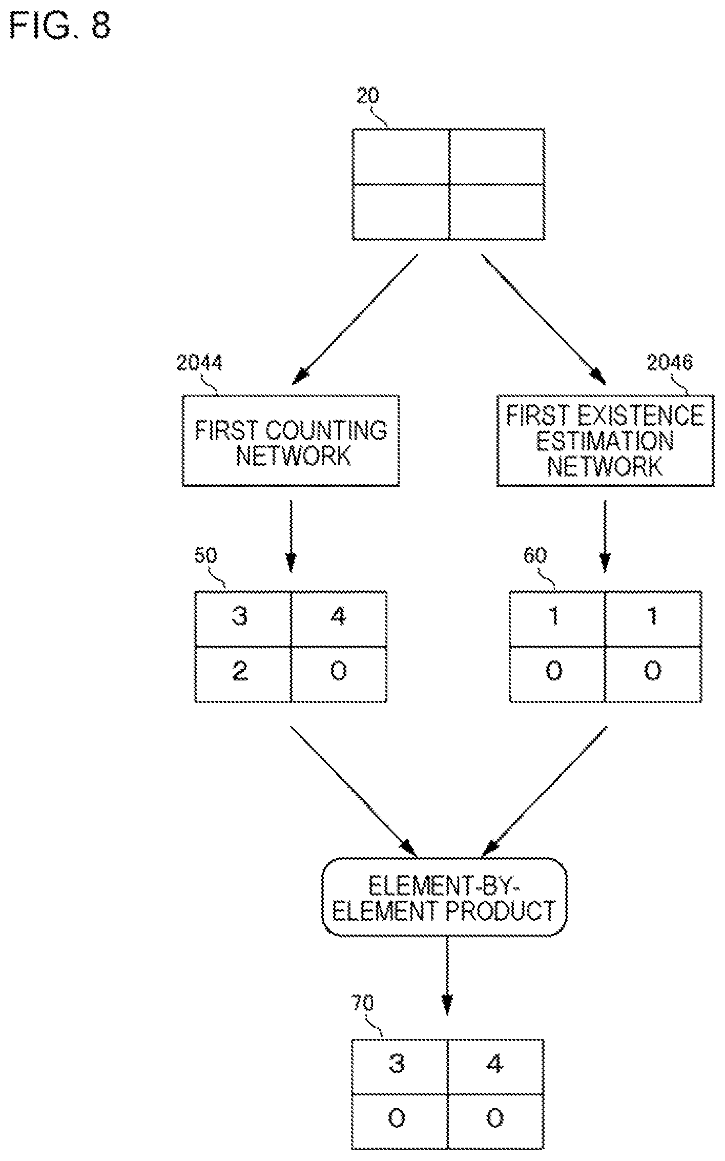 Patent US12307700 Figure 8 – Object number estimation device, control method, and program