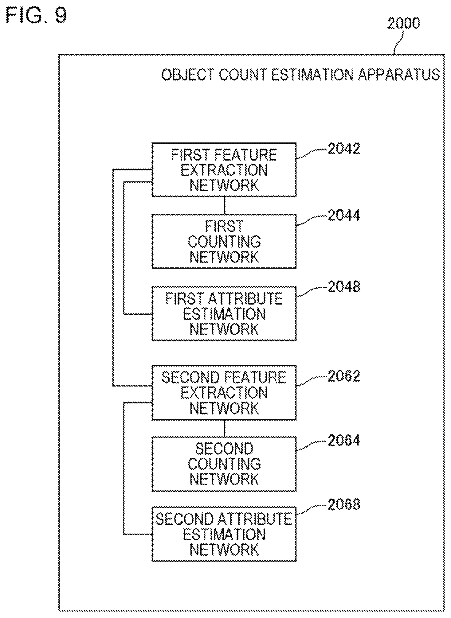 Patent US12307700 Figure 9 – Object number estimation device, control method, and program