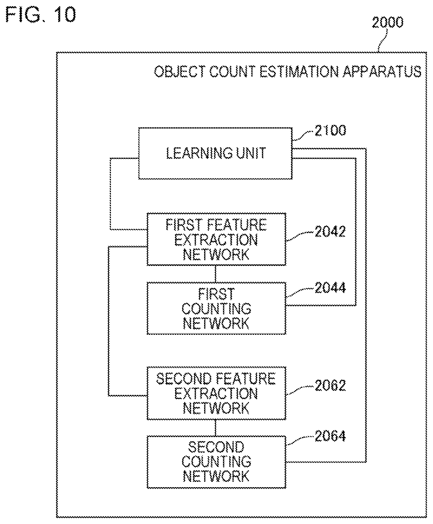 Patent US12307700 Figure 10 – Object number estimation device, control method, and program