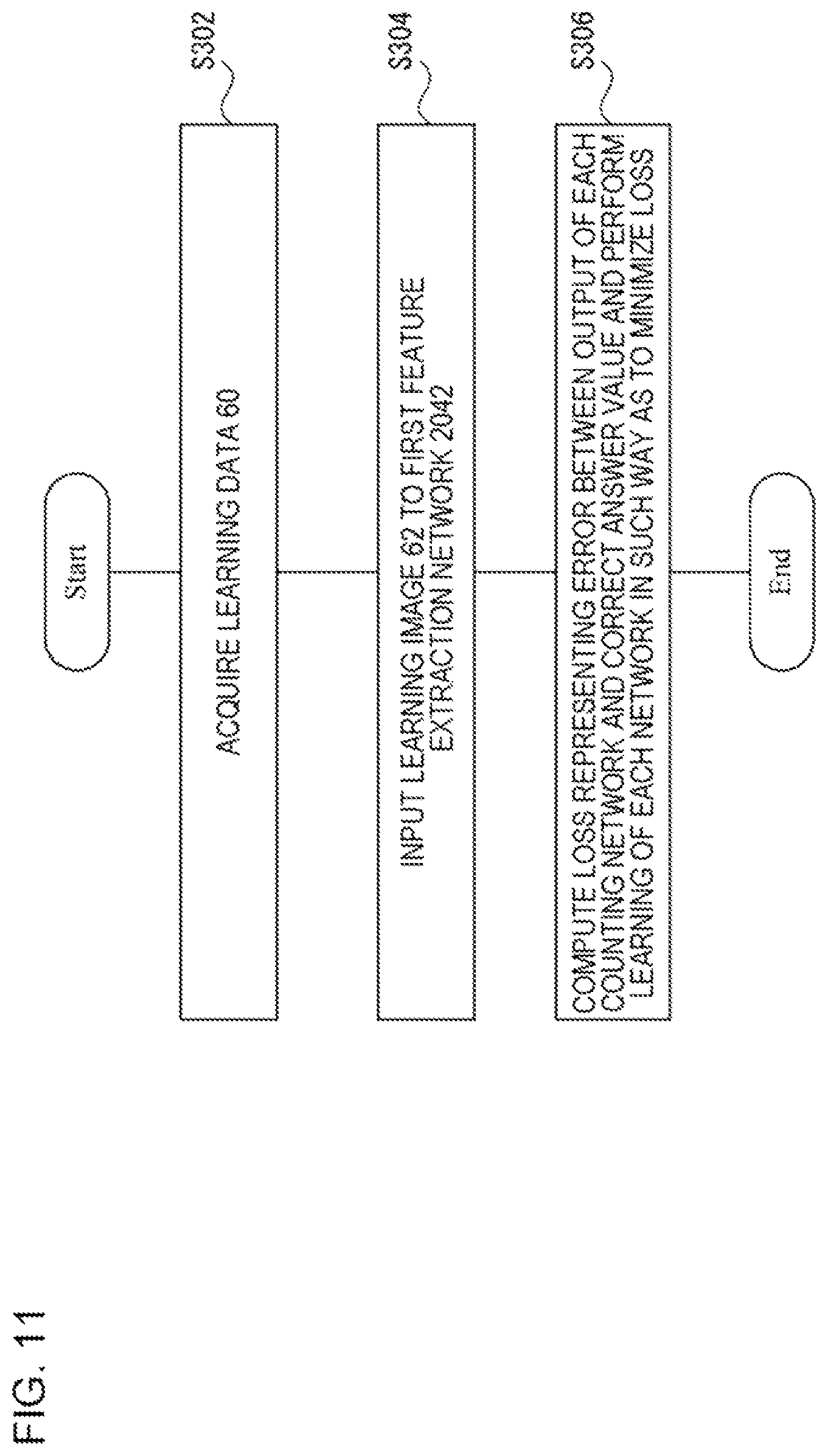 Patent US12307700 Figure 11 – Object number estimation device, control method, and program