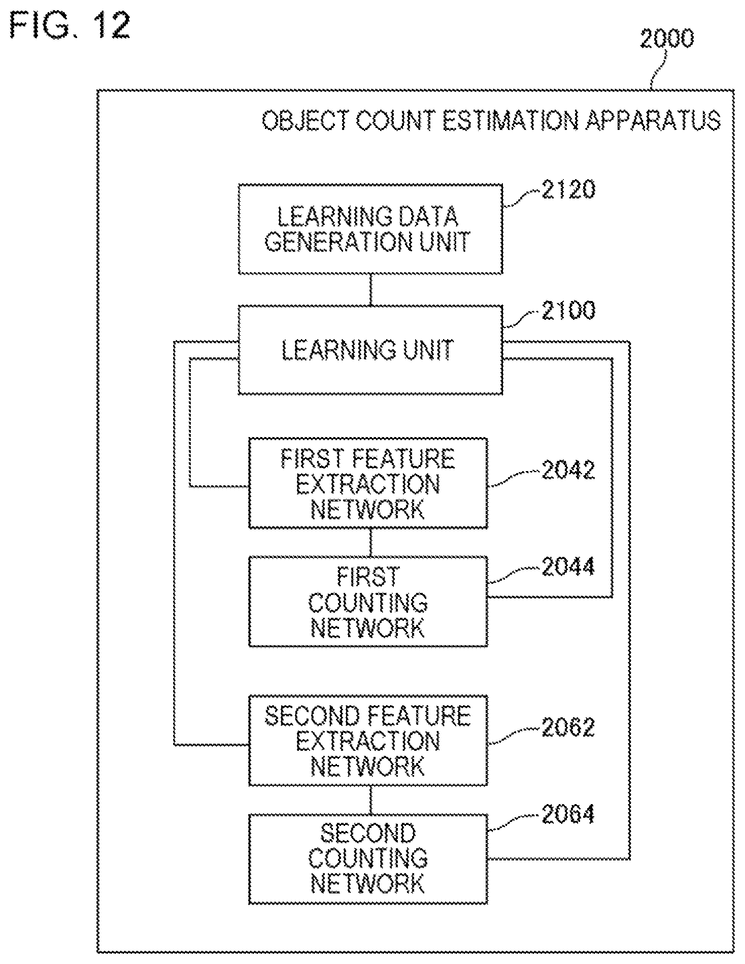 Patent US12307700 Figure 12 – Object number estimation device, control method, and program