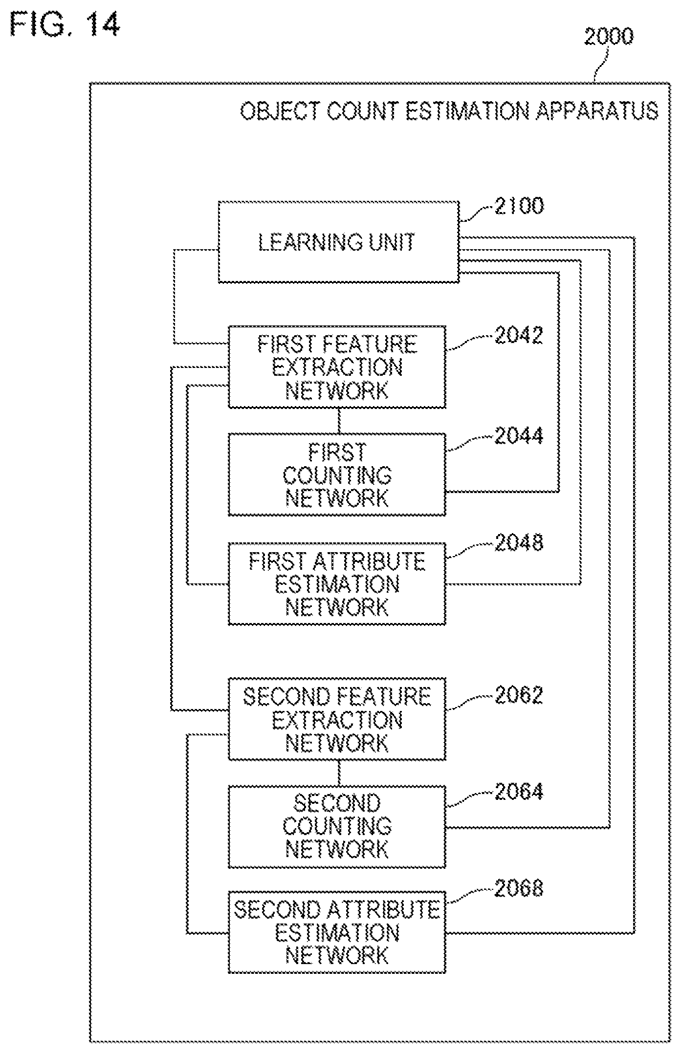 Patent US12307700 Figure 14 – Object number estimation device, control method, and program