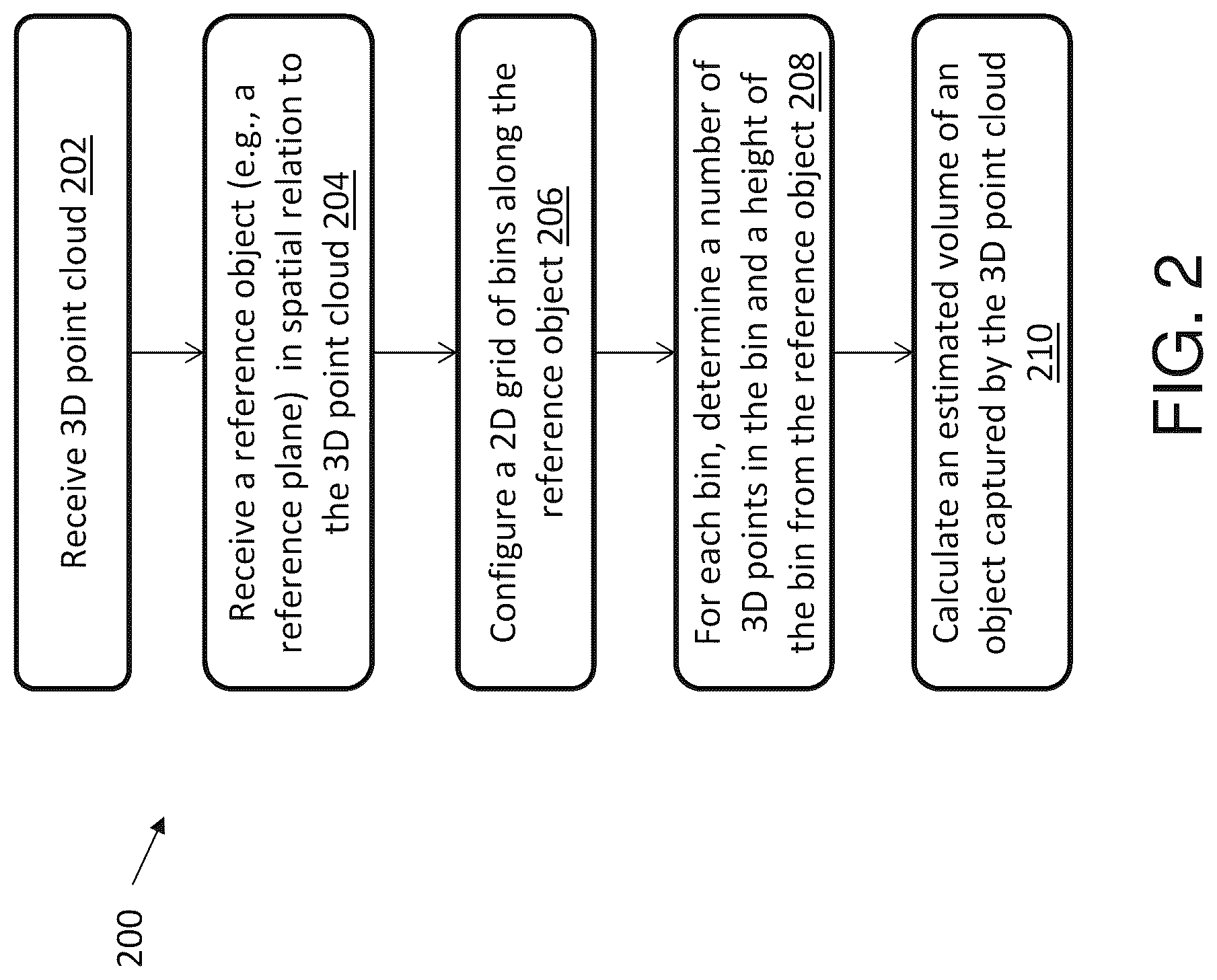 Patent US12307701 Figure 2 – Methods and apparatus for determining volumes of 3D images