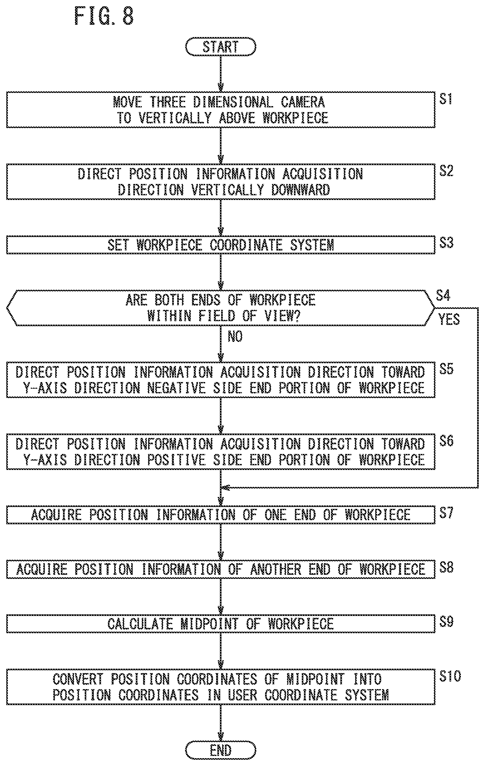 Patent US12307703 Figure 8 – Detection device and detection method