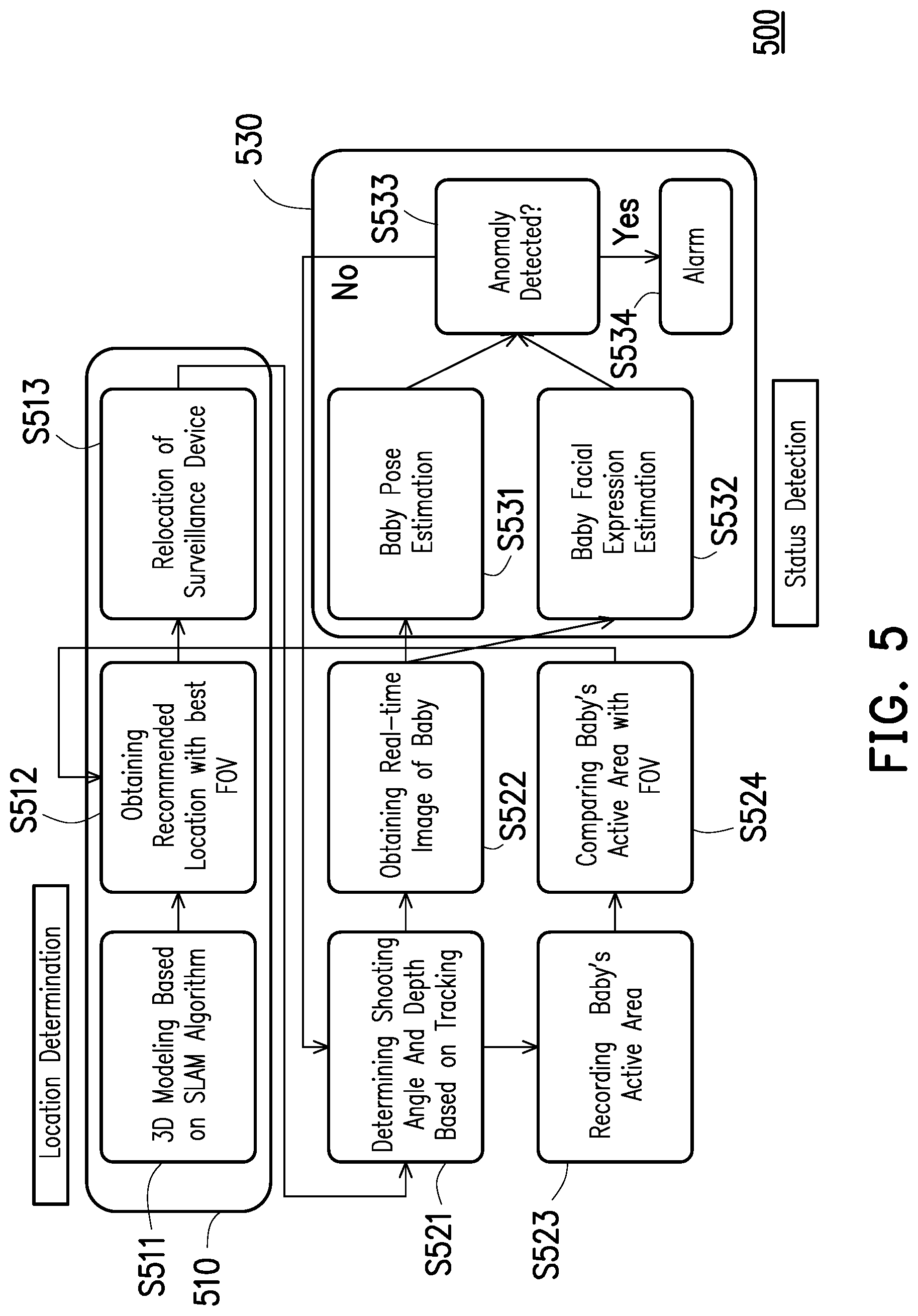 Patent US12307704 Figure 5 – Surveillance device and surveillance method