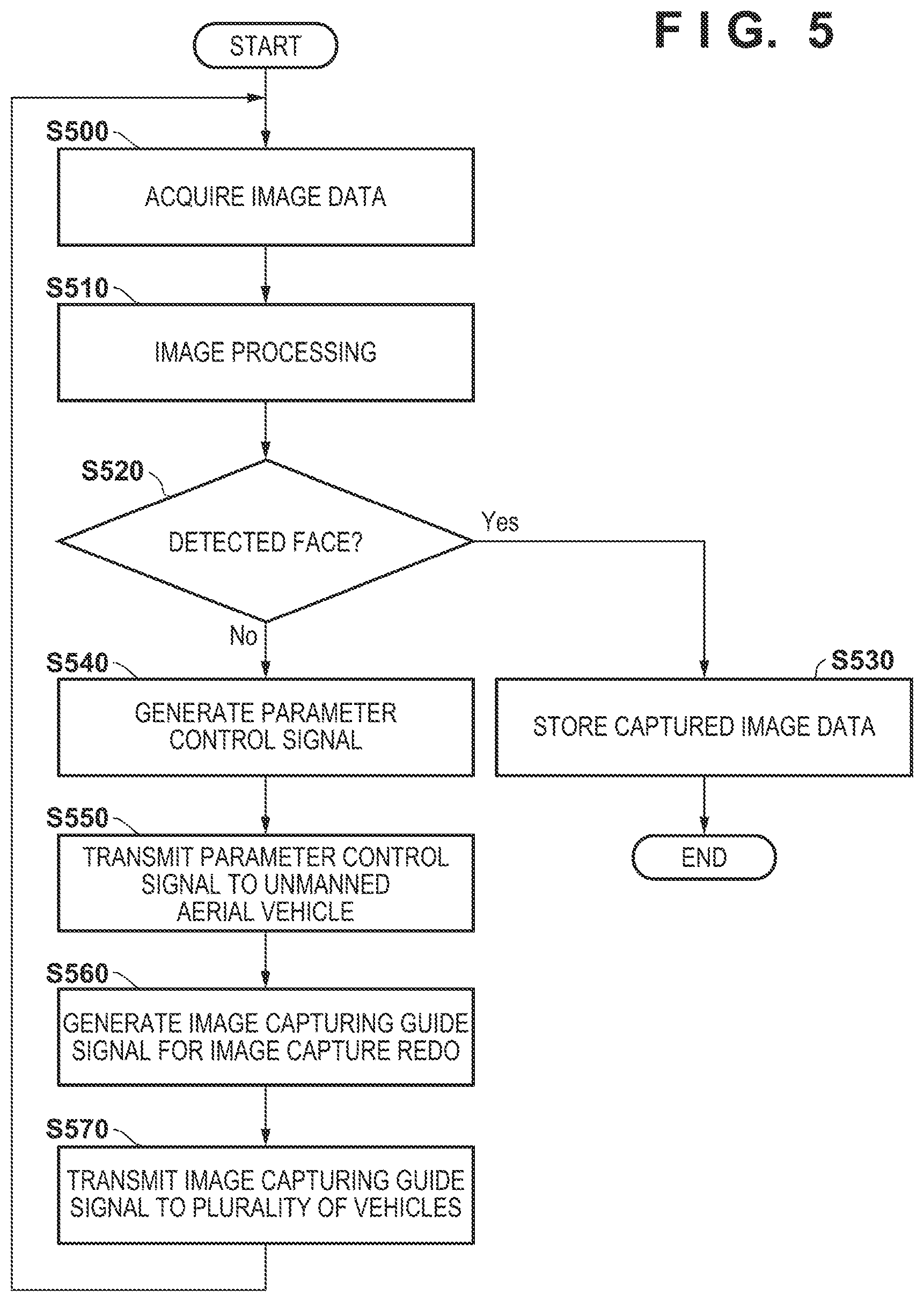 Patent US12307705 Figure 5 – Image capturing system, control device, control method, and storage medium