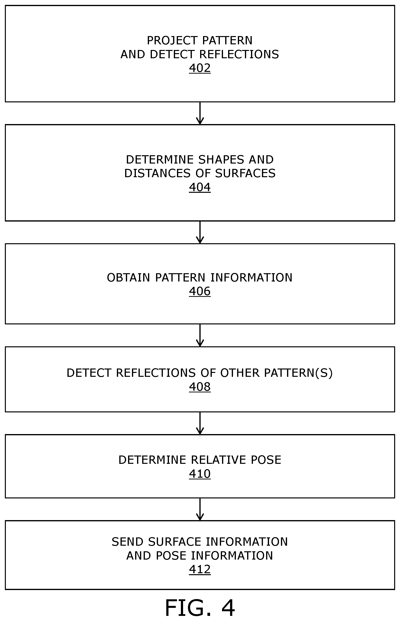 Patent US12307706 Figure 3 – Employing patterned light to determine relative poses