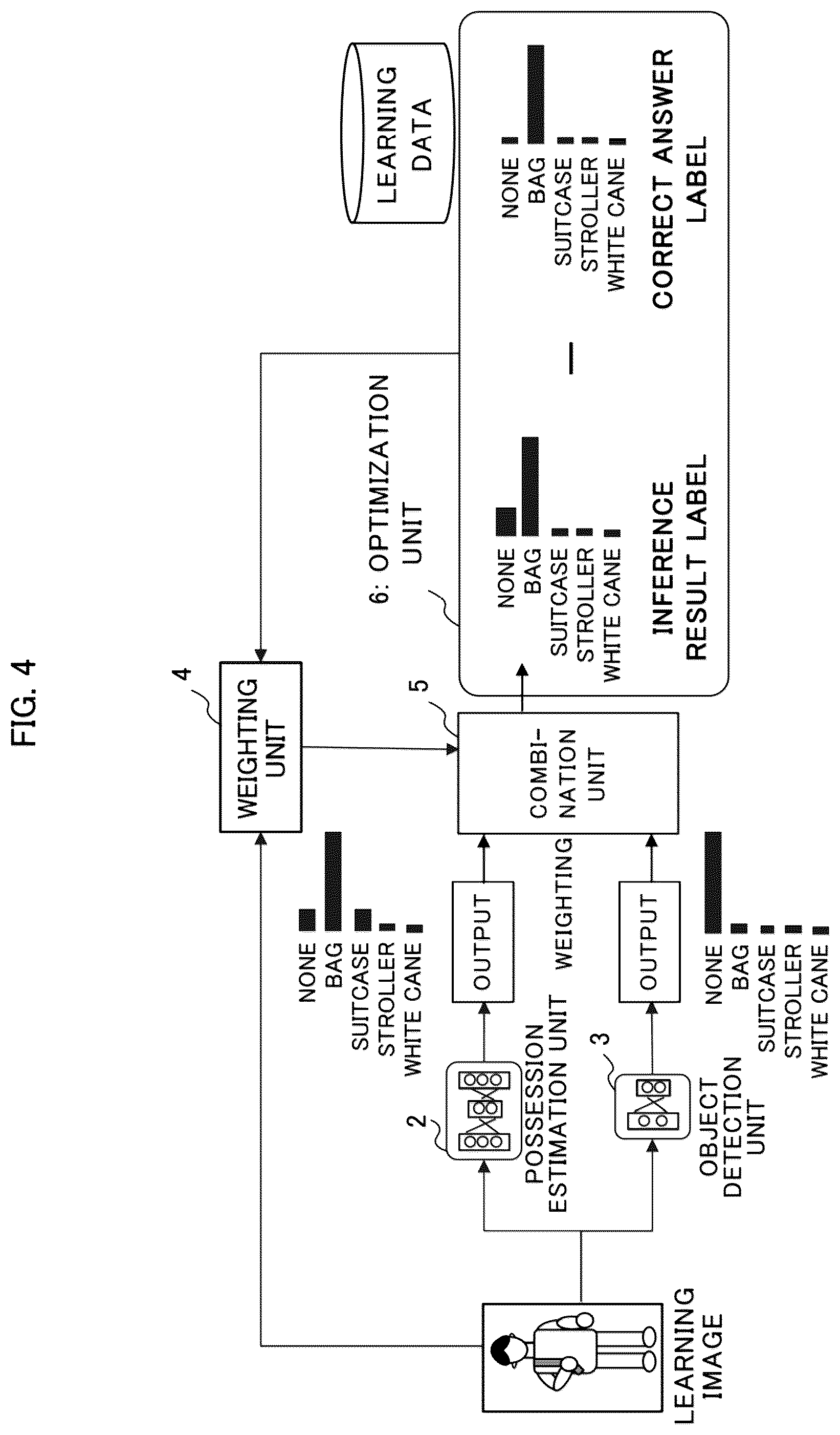 Patent US12307707 Figure 4 – Object recognition device, object recognition method, and recording medium