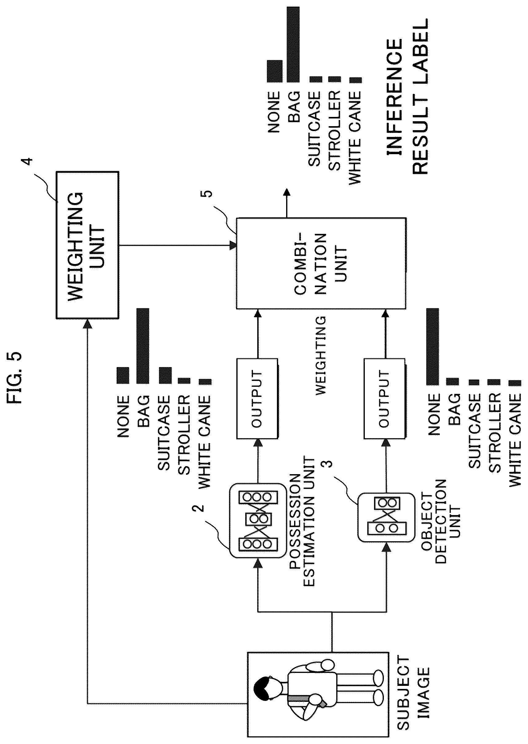 Patent US12307707 Figure 5 – Object recognition device, object recognition method, and recording medium