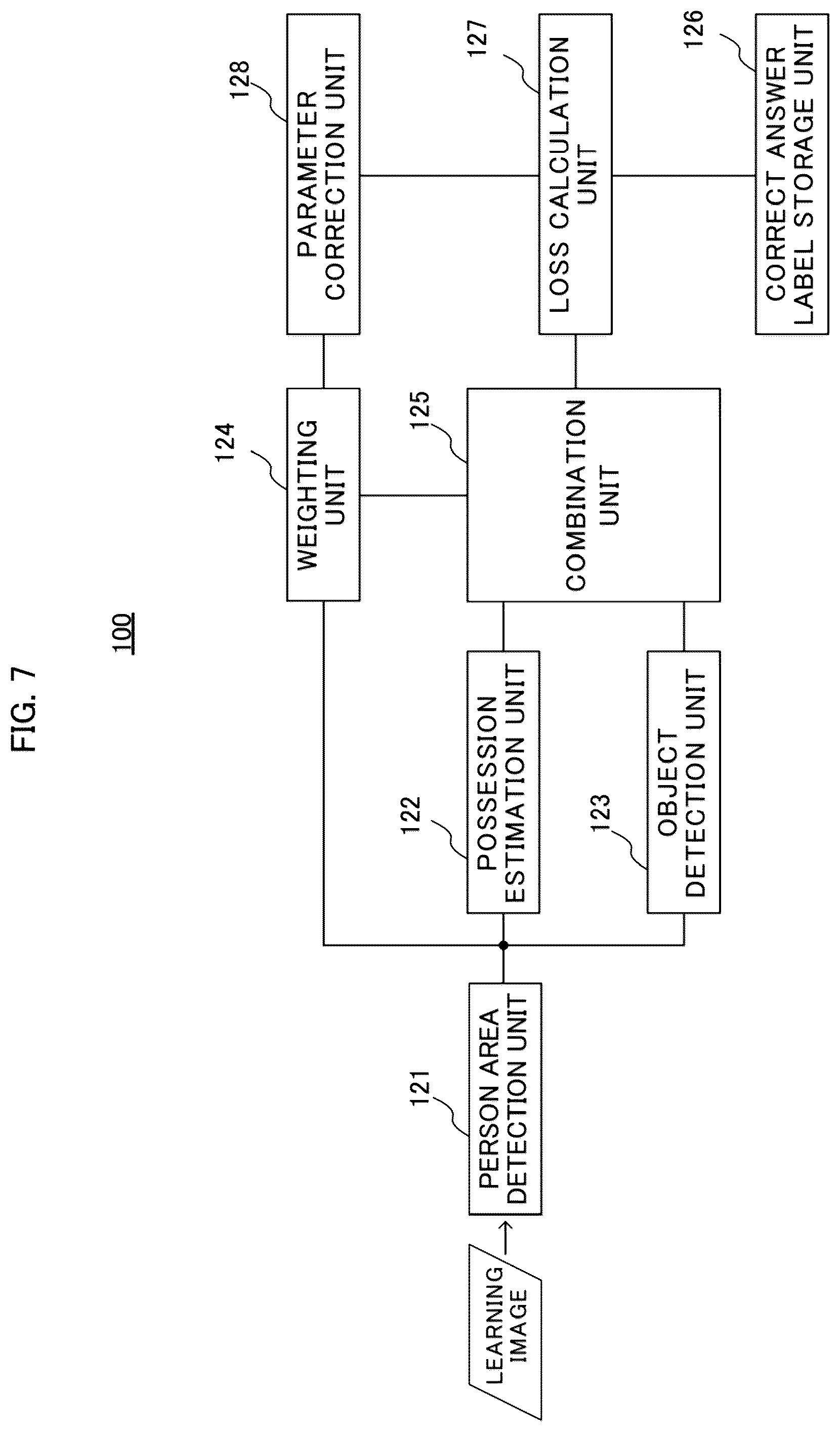 Patent US12307707 Figure 7 – Object recognition device, object recognition method, and recording medium