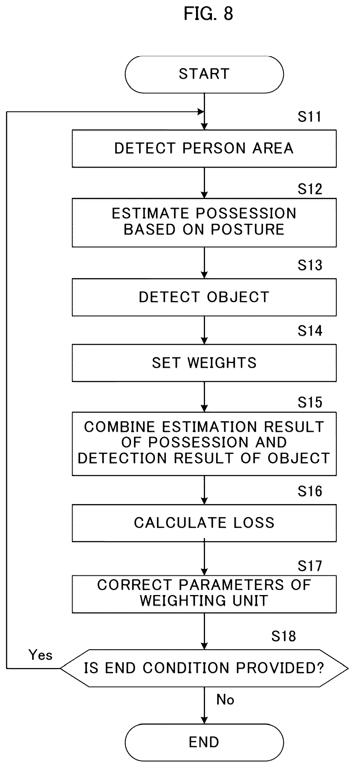 Patent US12307707 Figure 8 – Object recognition device, object recognition method, and recording medium