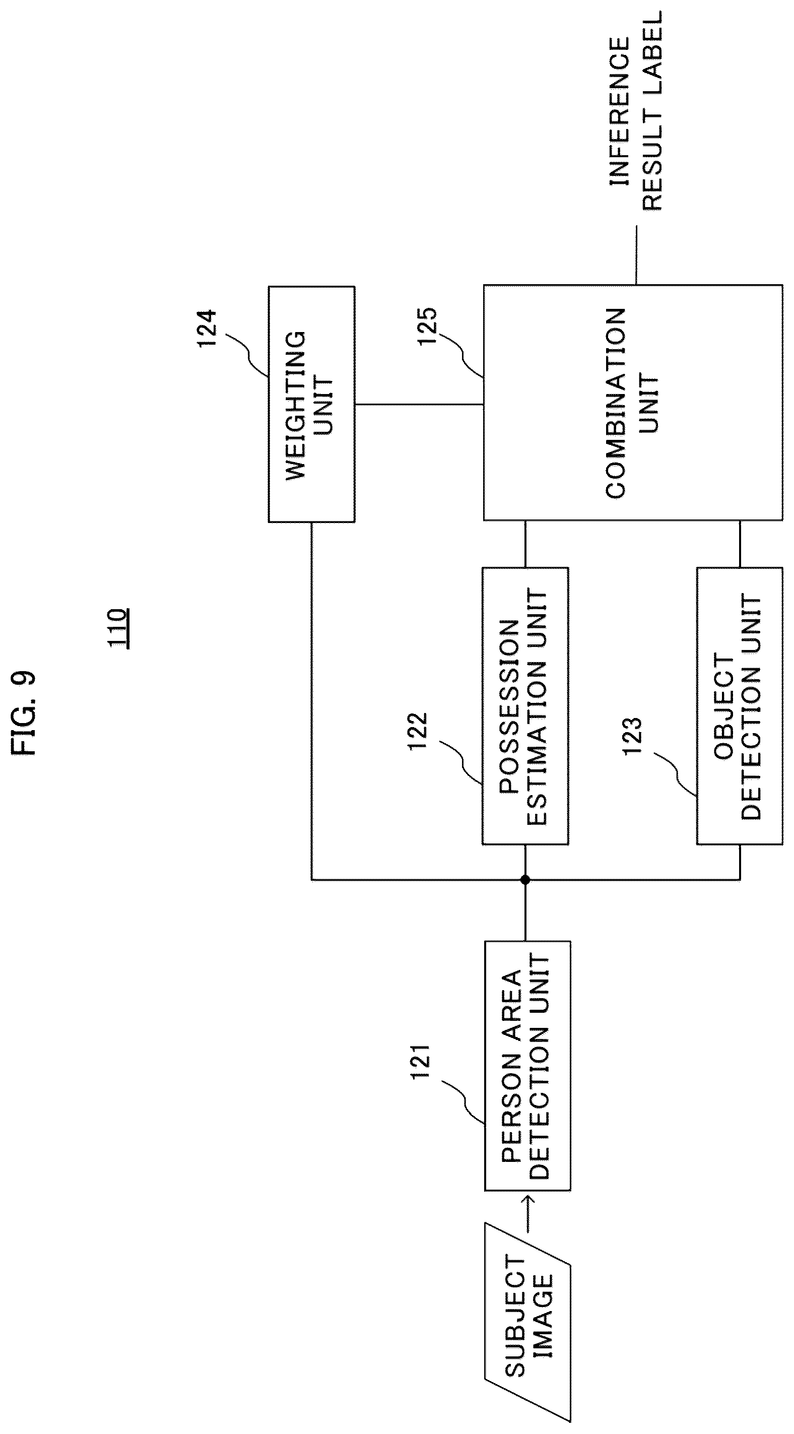 Patent US12307707 Figure 9 – Object recognition device, object recognition method, and recording medium