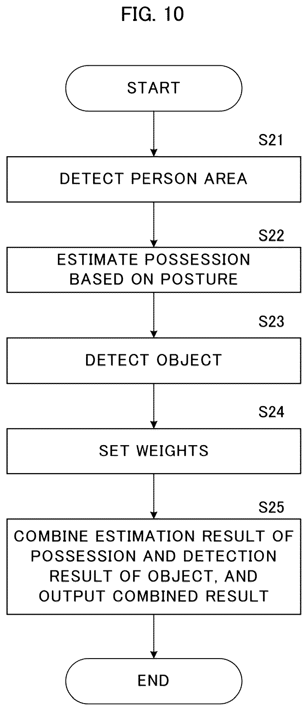 Patent US12307707 Figure 10 – Object recognition device, object recognition method, and recording medium