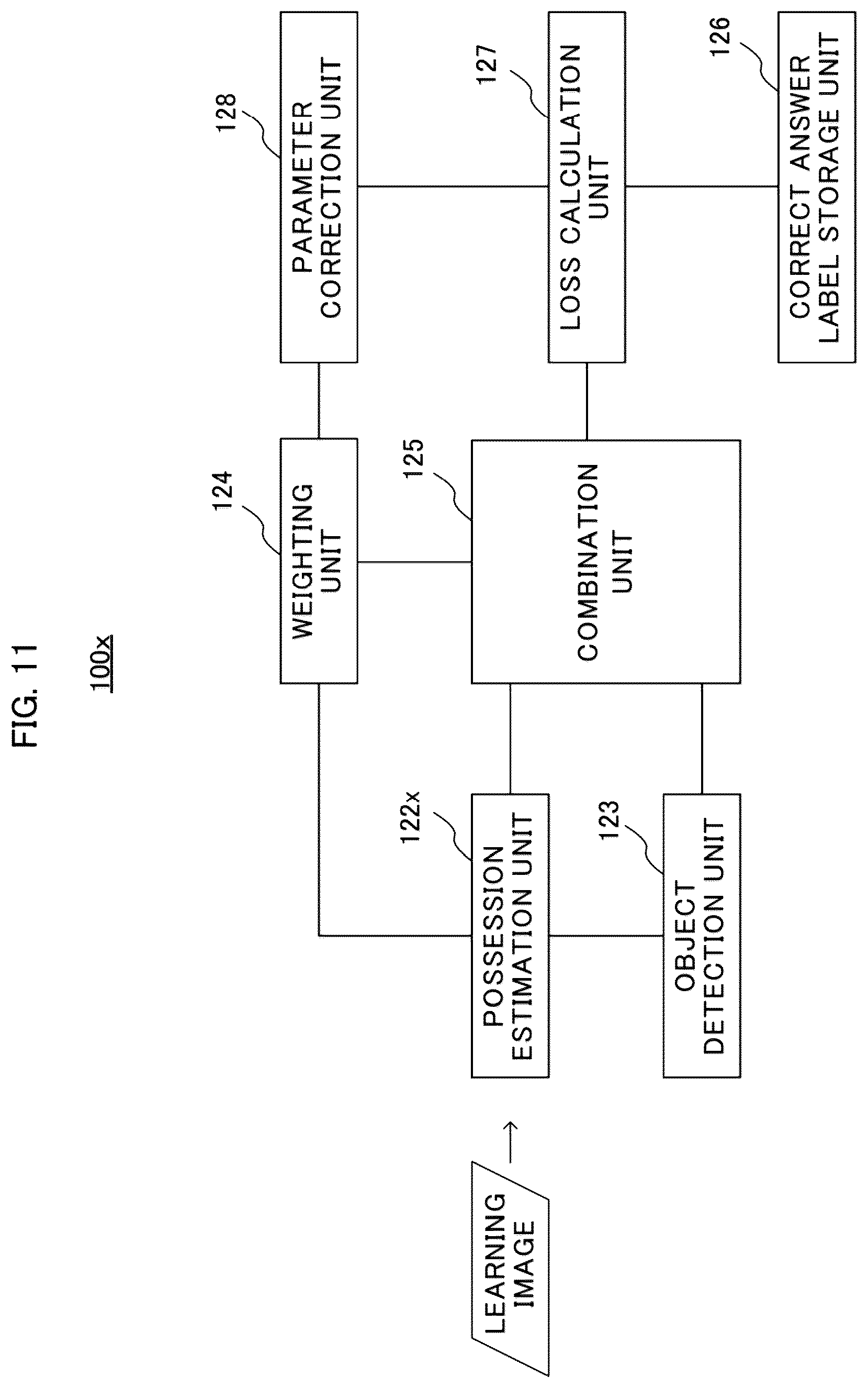 Patent US12307707 Figure 11 – Object recognition device, object recognition method, and recording medium