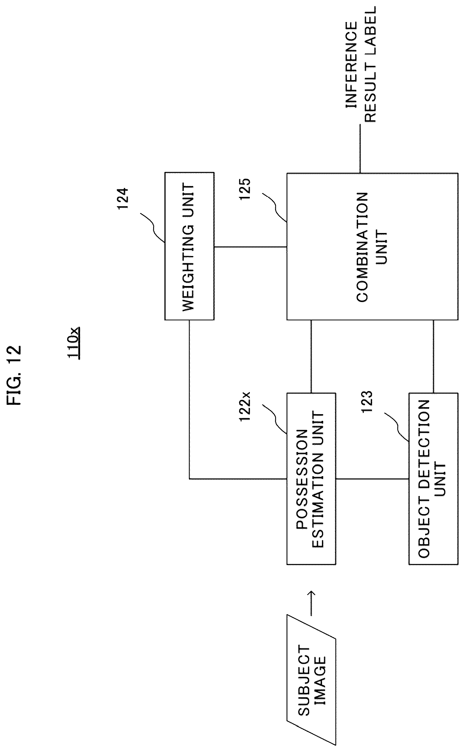 Patent US12307707 Figure 12 – Object recognition device, object recognition method, and recording medium