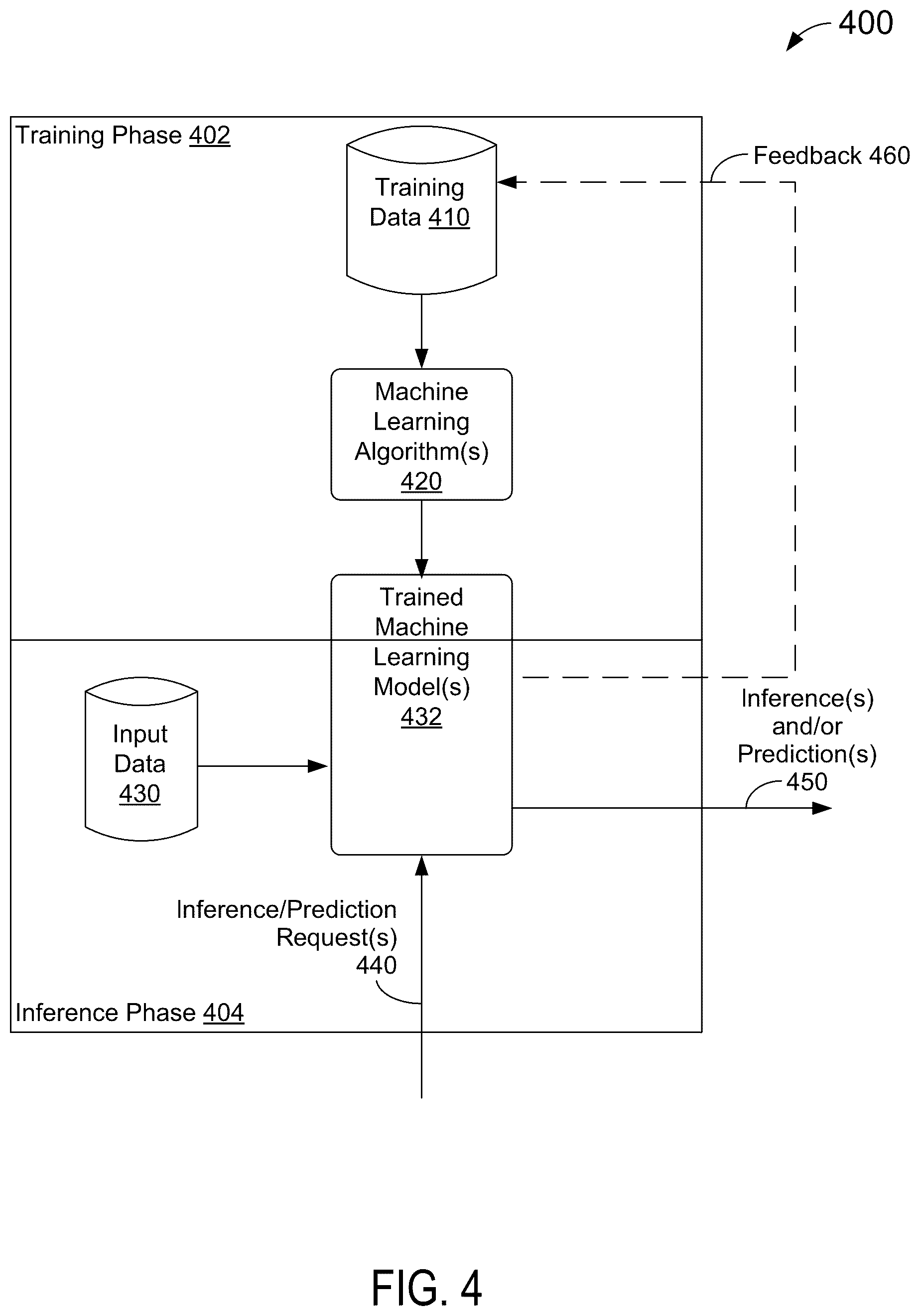 Patent US12307710 Figure 7 – Machine-learned monocular depth estimation and semantic segmentation for 6-DOF absolute localization of a delivery drone