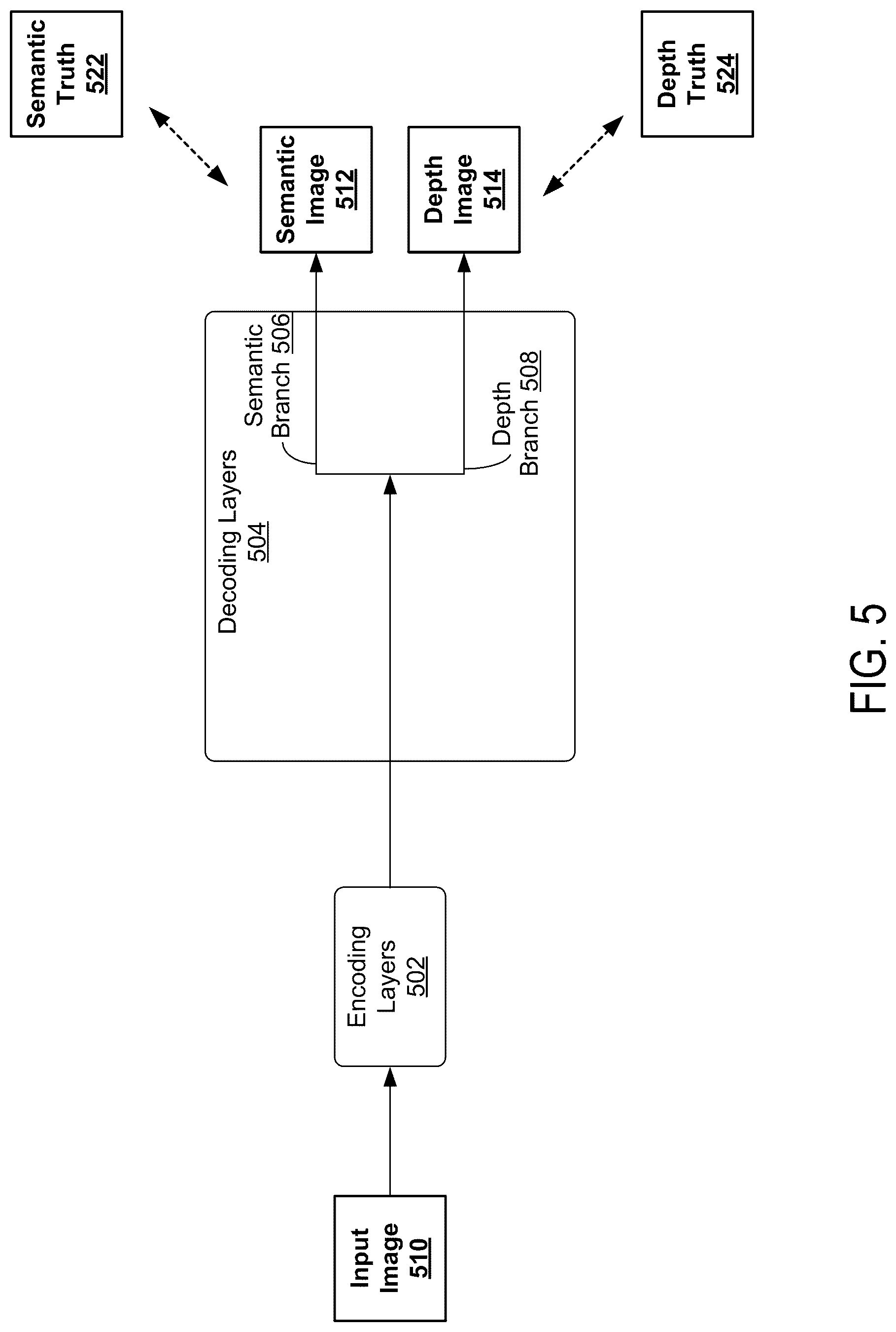 Patent US12307710 Figure 8 – Machine-learned monocular depth estimation and semantic segmentation for 6-DOF absolute localization of a delivery drone
