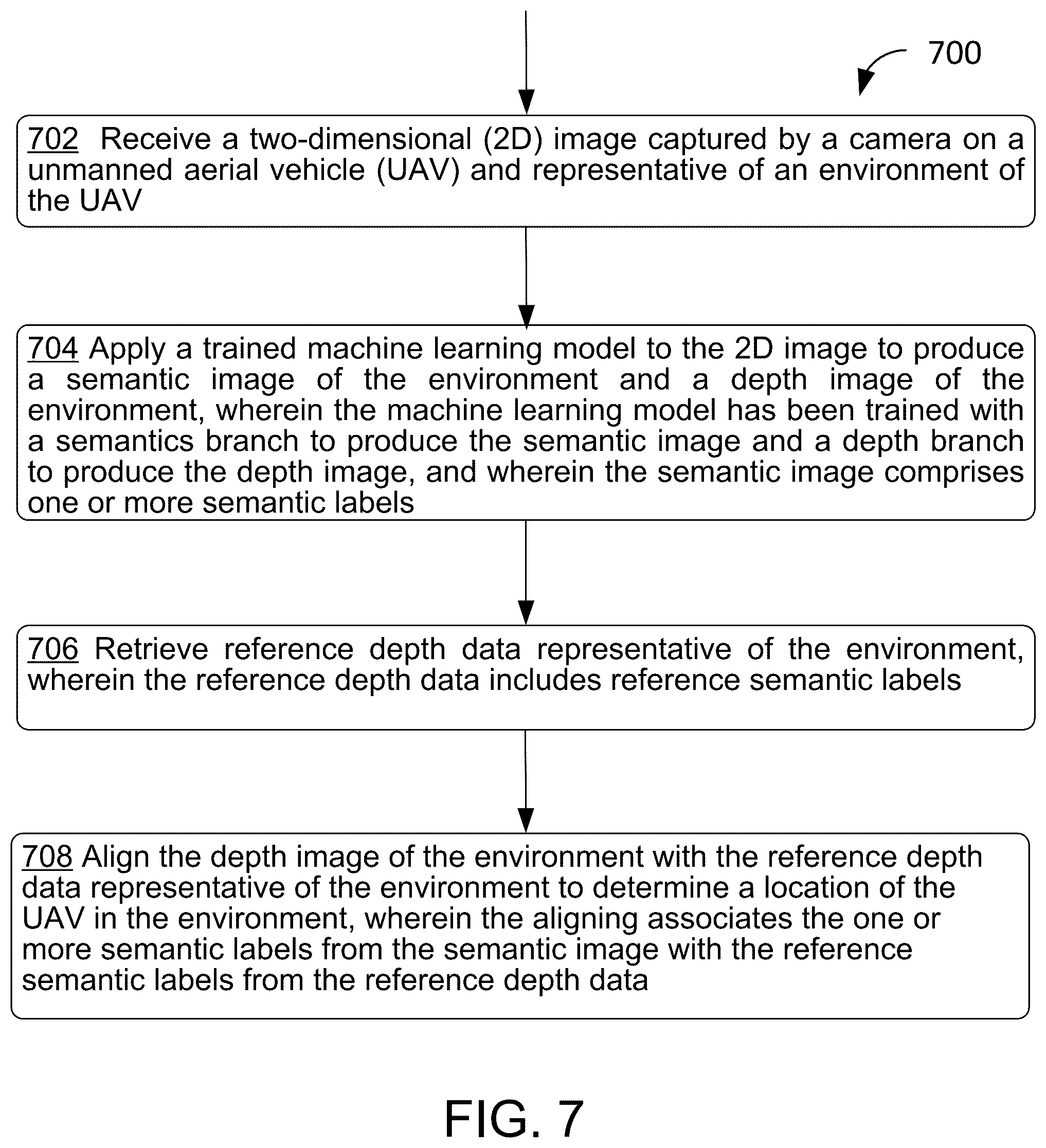 Patent US12307710 Figure 14 – Machine-learned monocular depth estimation and semantic segmentation for 6-DOF absolute localization of a delivery drone