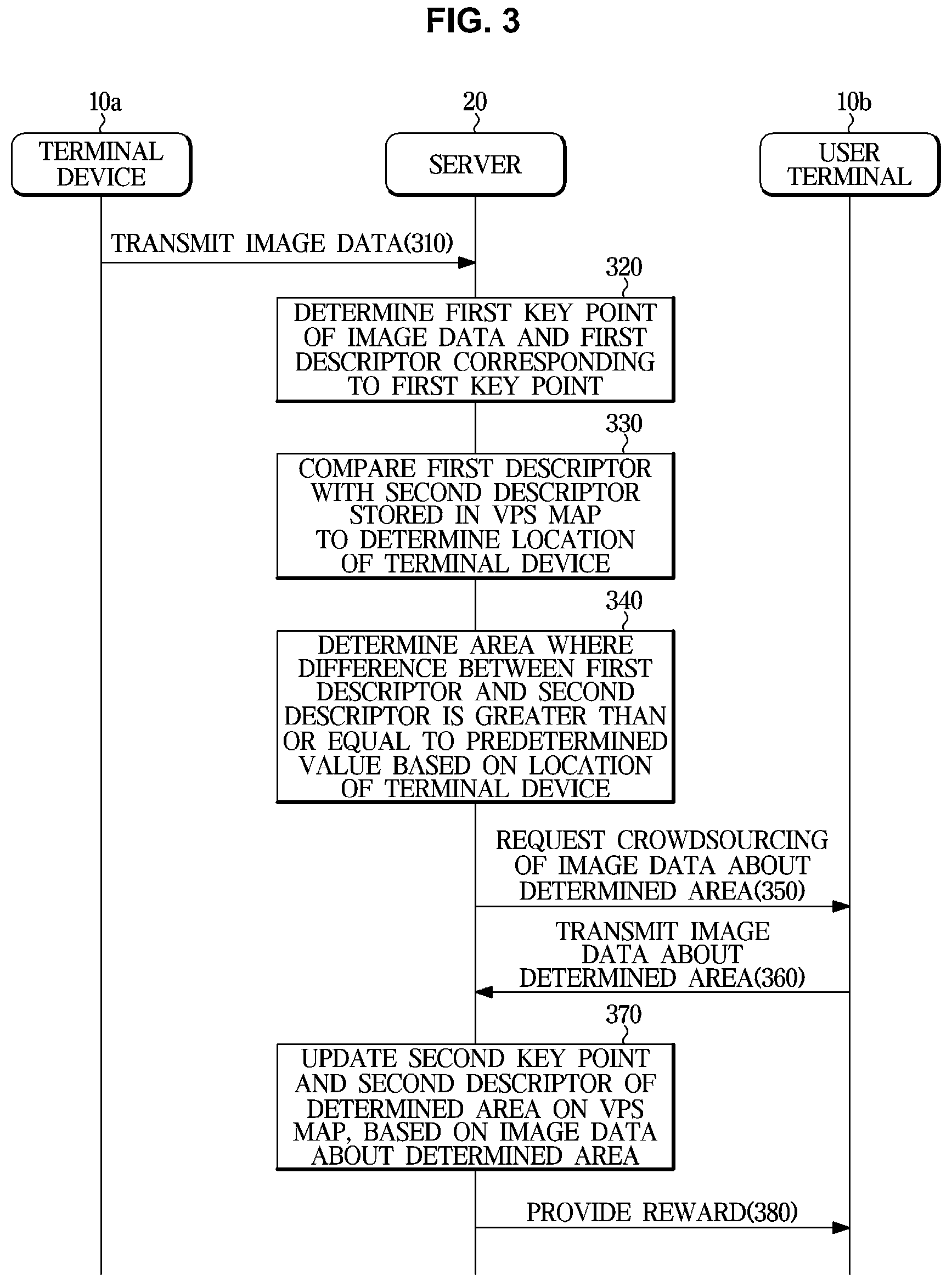 Patent US12307711 Figure 3 – Server and control method thereof