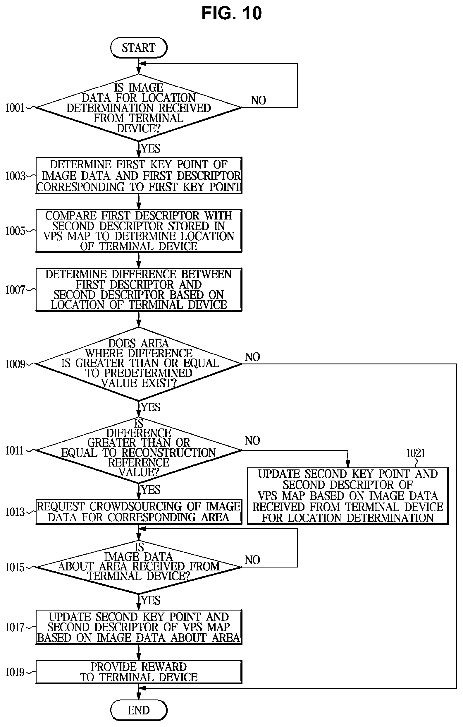 Patent US12307711 Figure 13 – Server and control method thereof