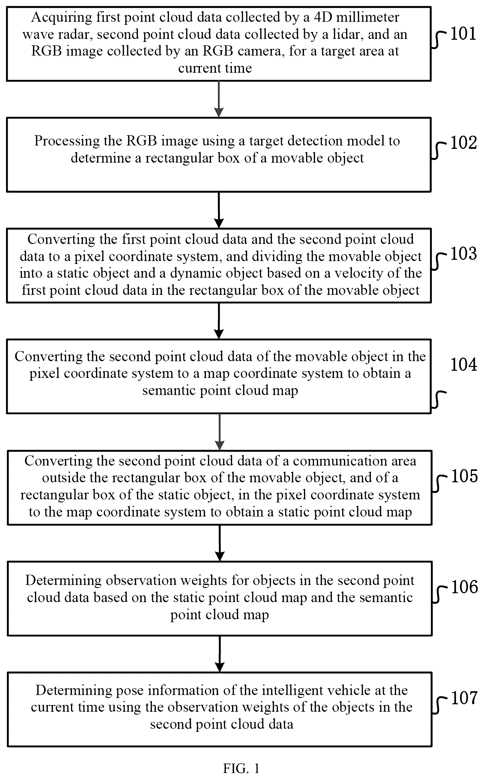 Patent US12307712 Figure 1 – Method and apparatus for localizing intelligent vehicle in dynamic scene