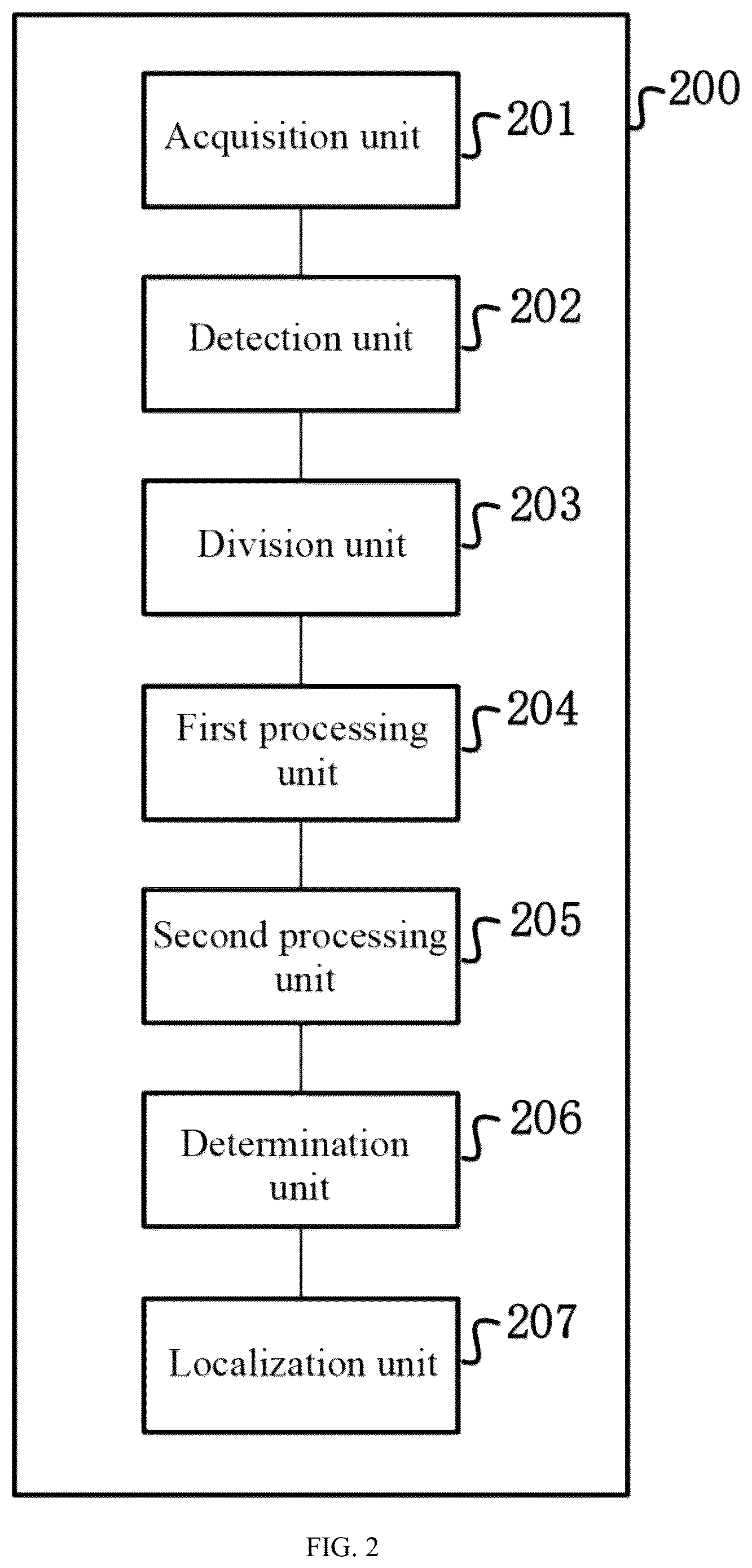Patent US12307712 Figure 2 – Method and apparatus for localizing intelligent vehicle in dynamic scene
