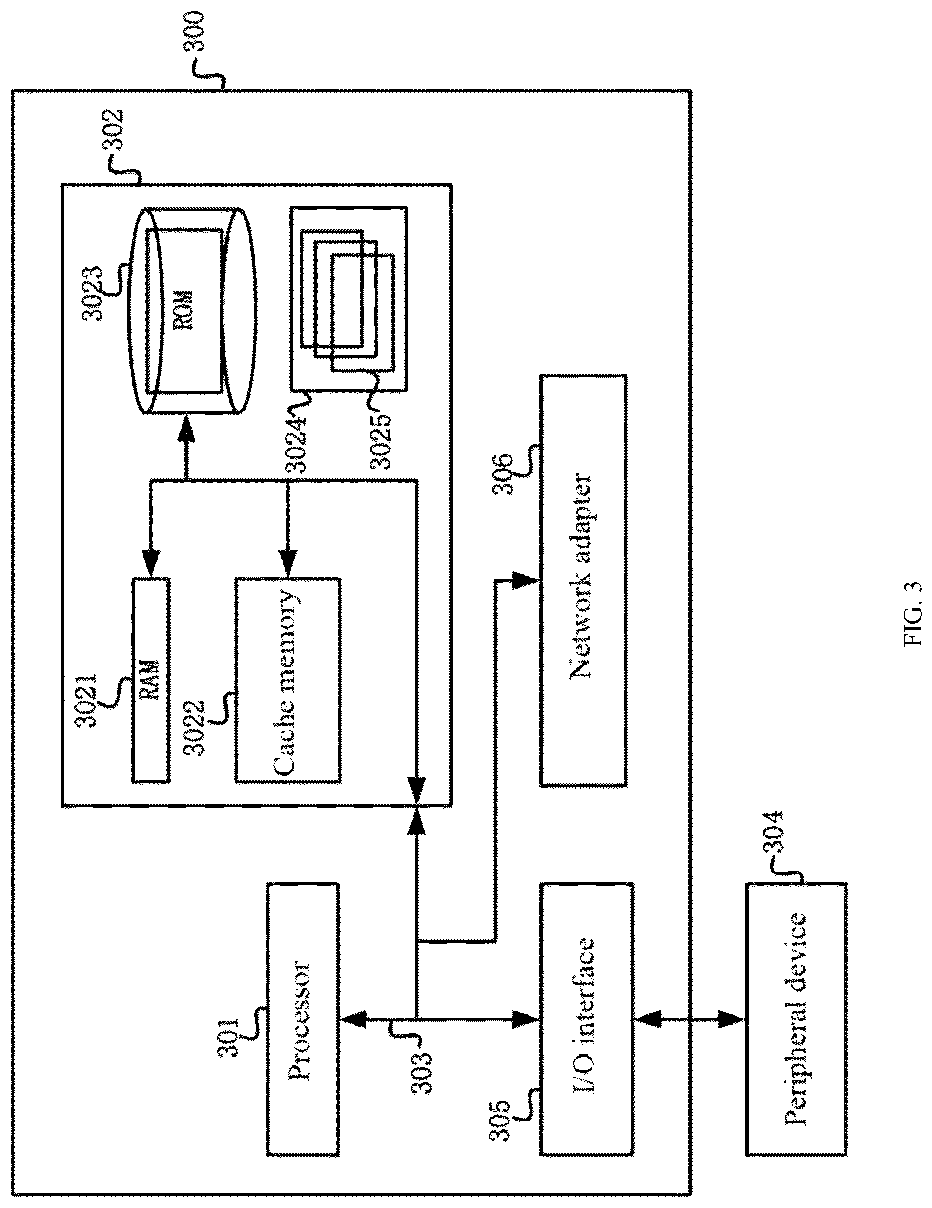 Patent US12307712 Figure 3 – Method and apparatus for localizing intelligent vehicle in dynamic scene
