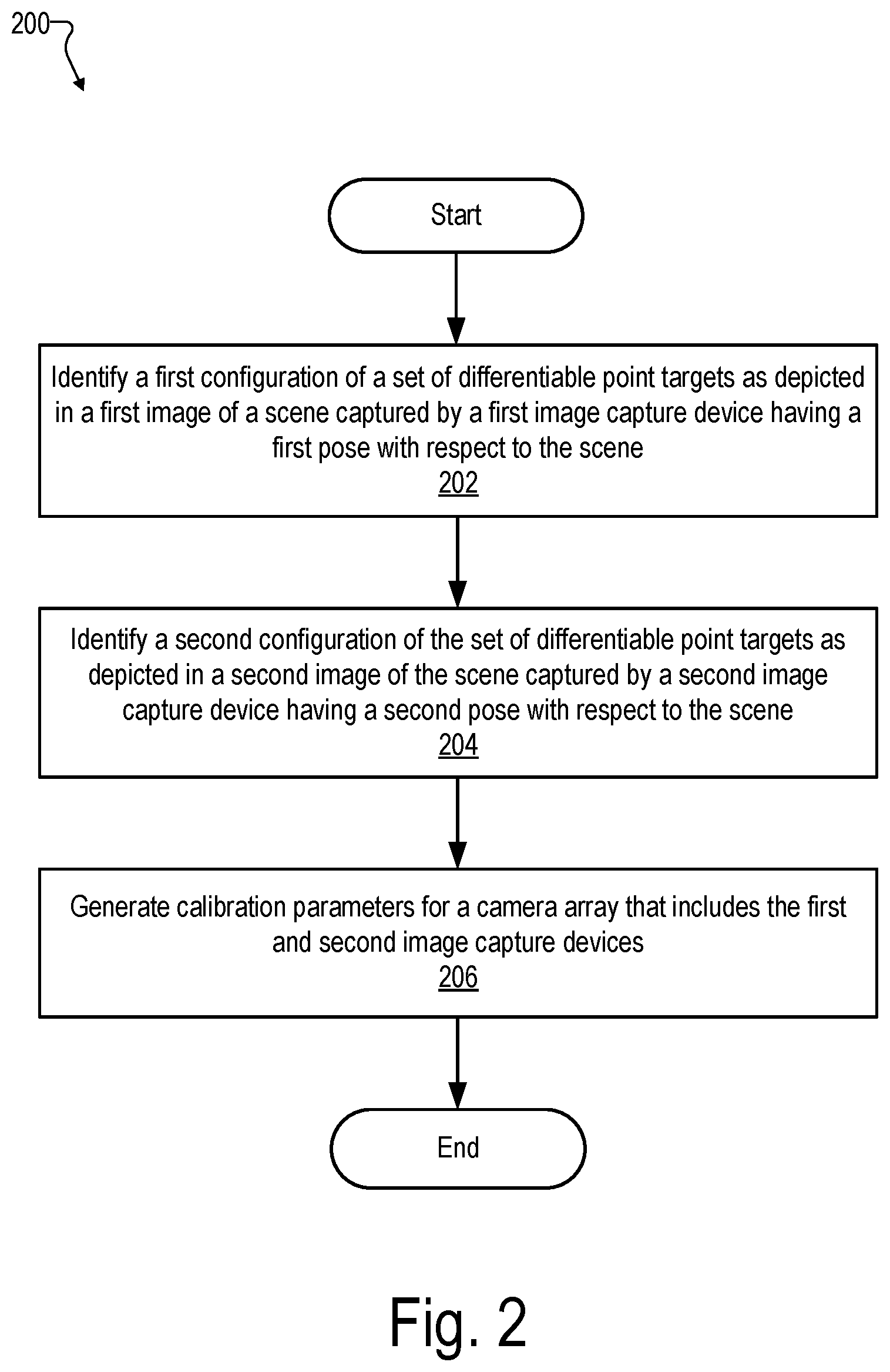 Patent US12307716 Figure 2 – Methods and systems for calibrating a camera array based on differentiable point targets in a capture scene