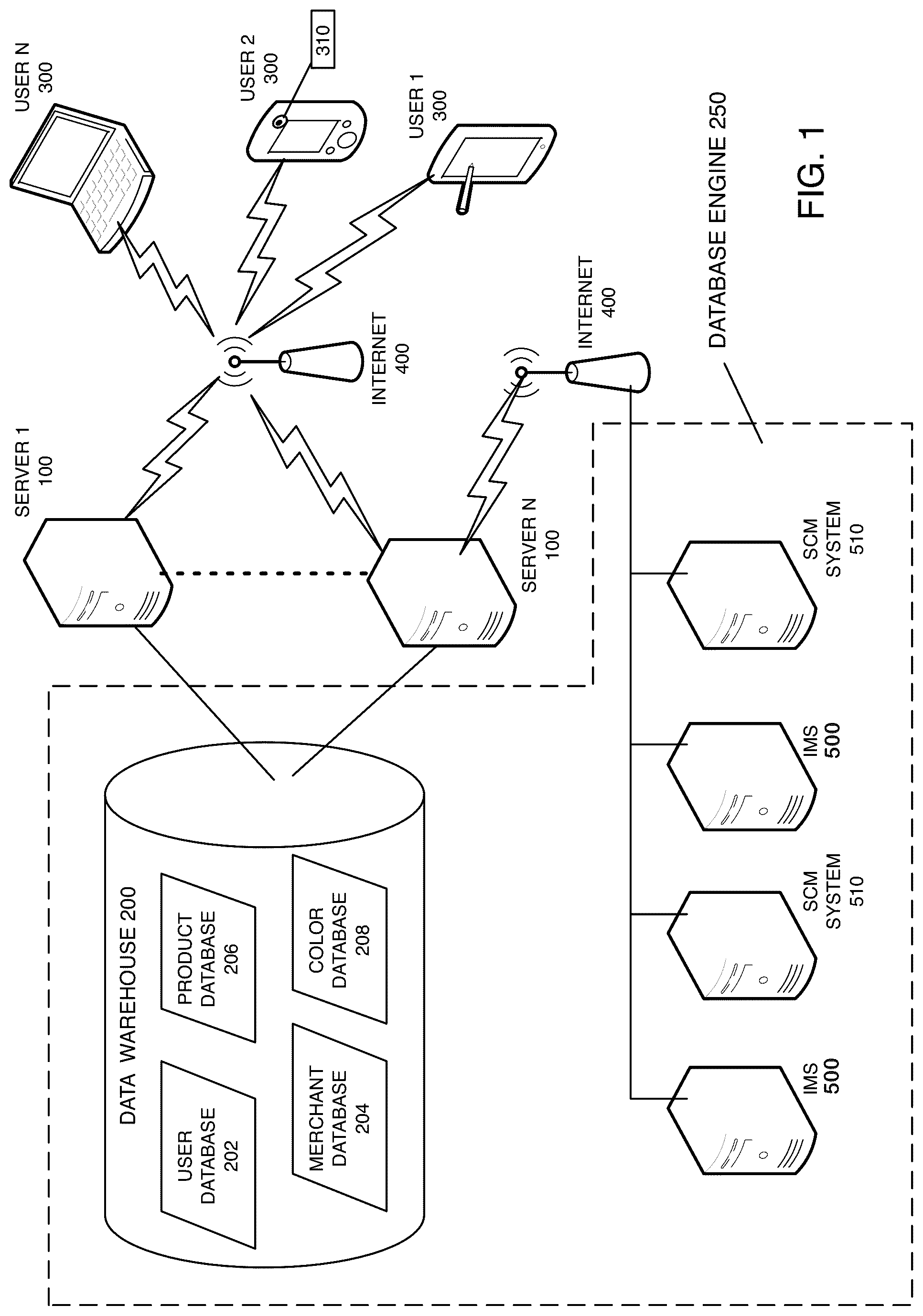 Patent US12307720 Figure 1 – Normalized nesting cube and mapping system for machine learning to color coordinate products, patterns and objects on a homogenized ecommerce platform