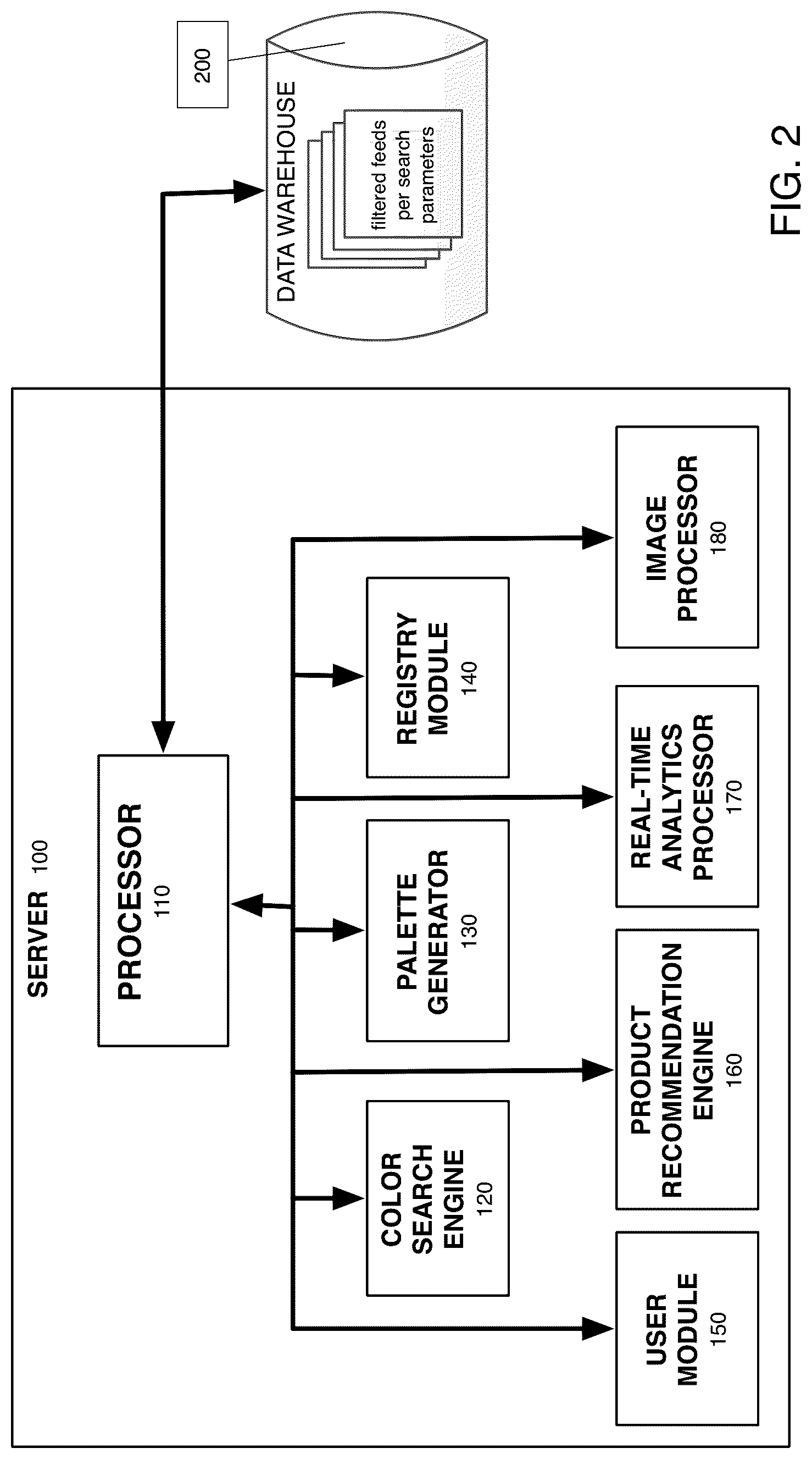 Patent US12307720 Figure 2 – Normalized nesting cube and mapping system for machine learning to color coordinate products, patterns and objects on a homogenized ecommerce platform