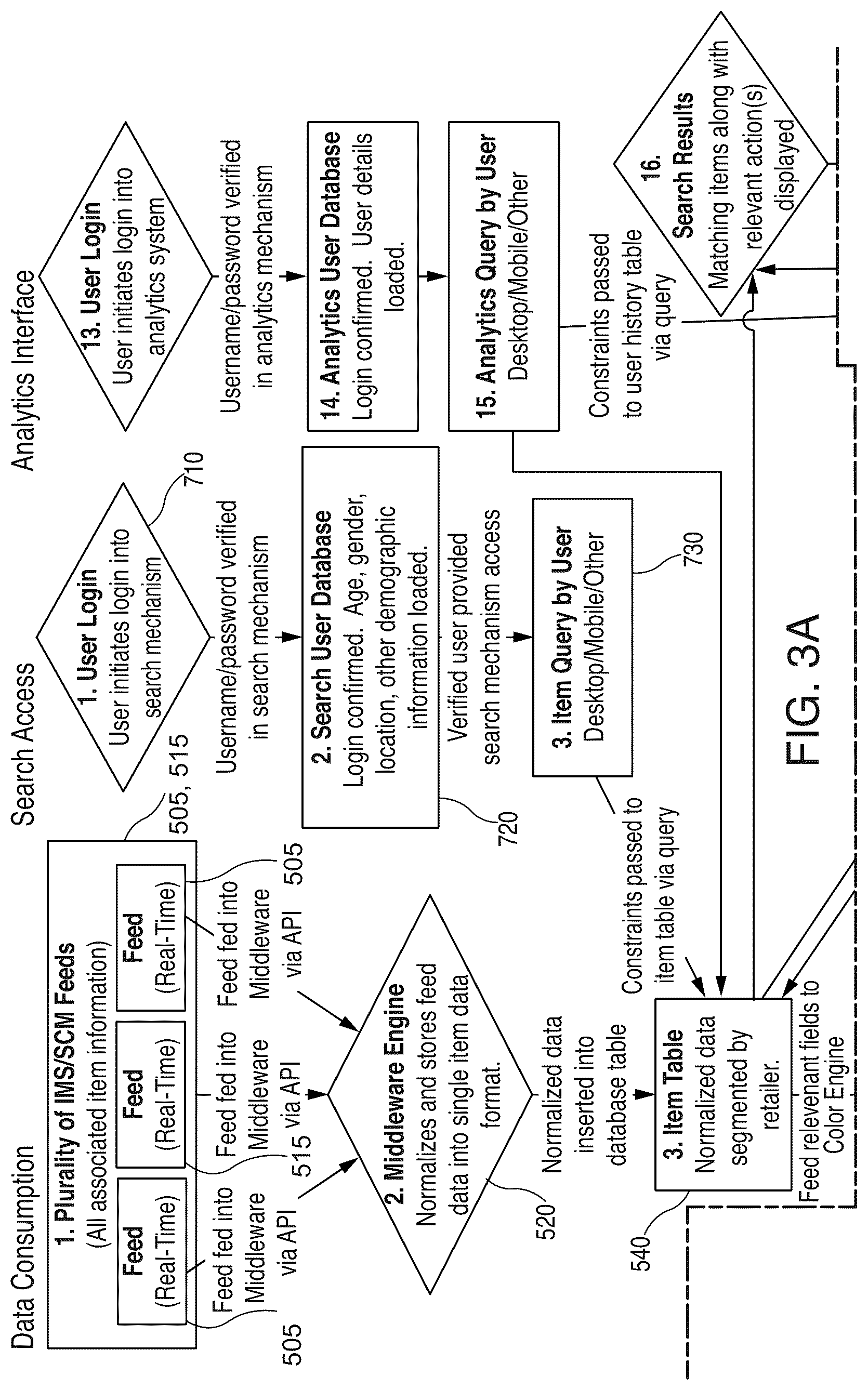 Patent US12307720 Figure 3 – Normalized nesting cube and mapping system for machine learning to color coordinate products, patterns and objects on a homogenized ecommerce platform