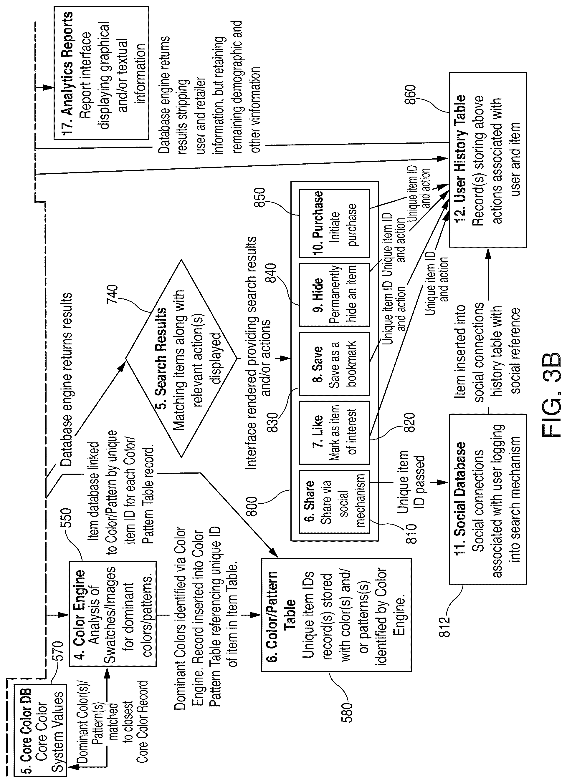 Patent US12307720 Figure 4 – Normalized nesting cube and mapping system for machine learning to color coordinate products, patterns and objects on a homogenized ecommerce platform
