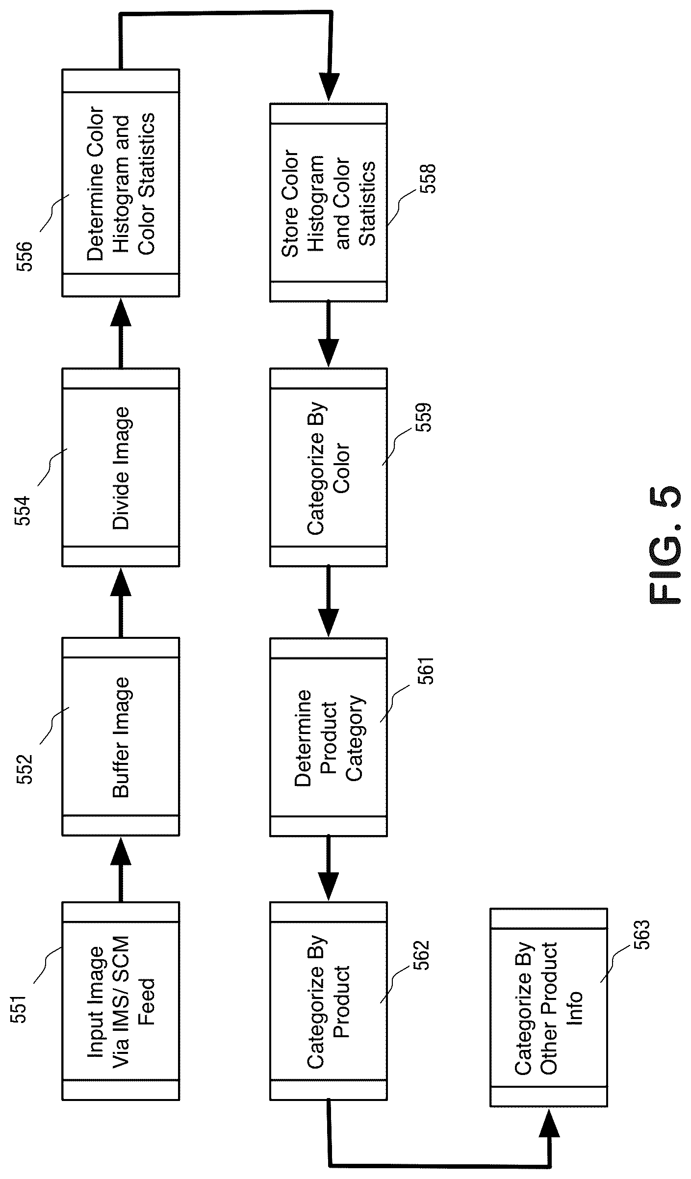 Patent US12307720 Figure 6 – Normalized nesting cube and mapping system for machine learning to color coordinate products, patterns and objects on a homogenized ecommerce platform