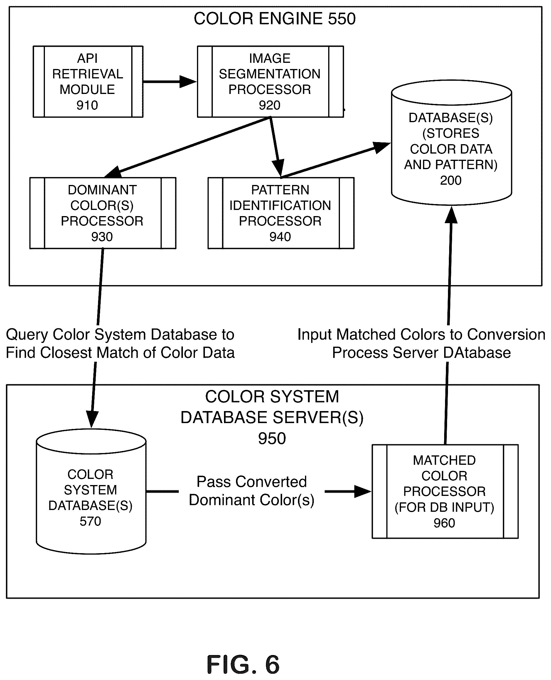 Patent US12307720 Figure 7 – Normalized nesting cube and mapping system for machine learning to color coordinate products, patterns and objects on a homogenized ecommerce platform