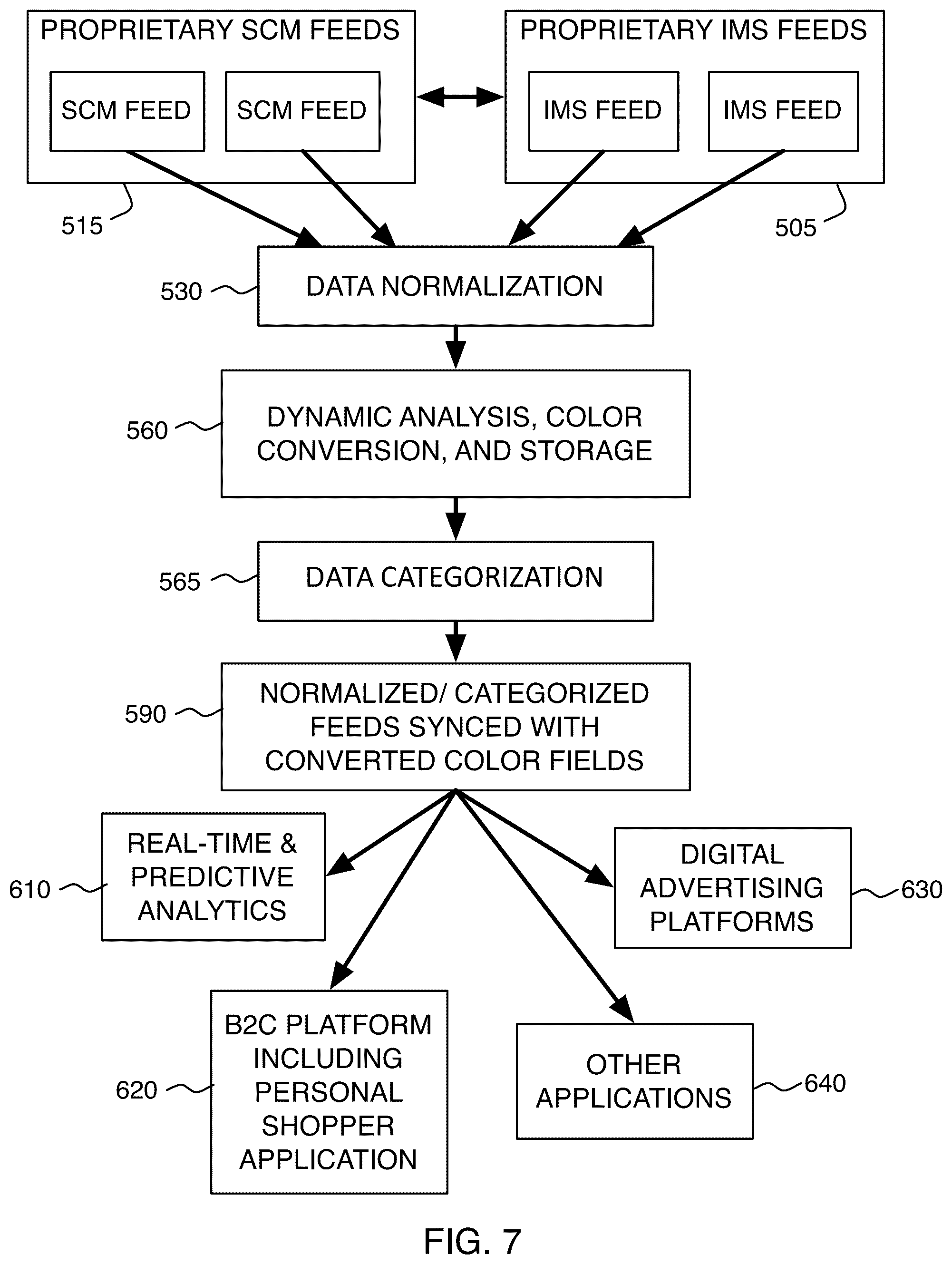 Patent US12307720 Figure 8 – Normalized nesting cube and mapping system for machine learning to color coordinate products, patterns and objects on a homogenized ecommerce platform