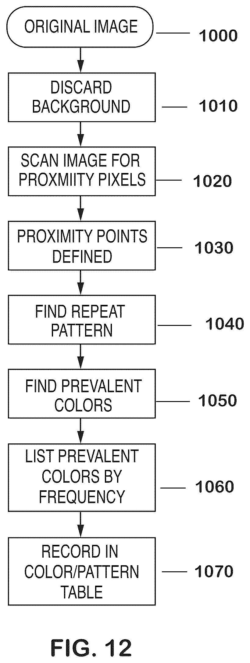Patent US12307720 Figure 13 – Normalized nesting cube and mapping system for machine learning to color coordinate products, patterns and objects on a homogenized ecommerce platform