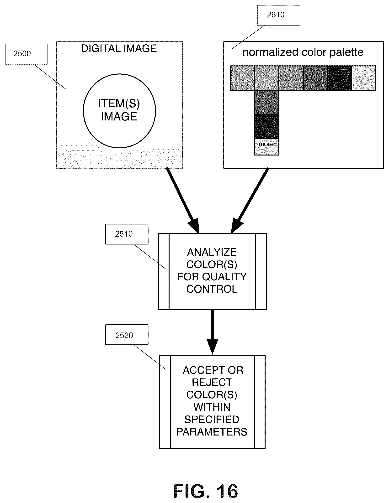 Patent US12307720 Figure 17 – Normalized nesting cube and mapping system for machine learning to color coordinate products, patterns and objects on a homogenized ecommerce platform