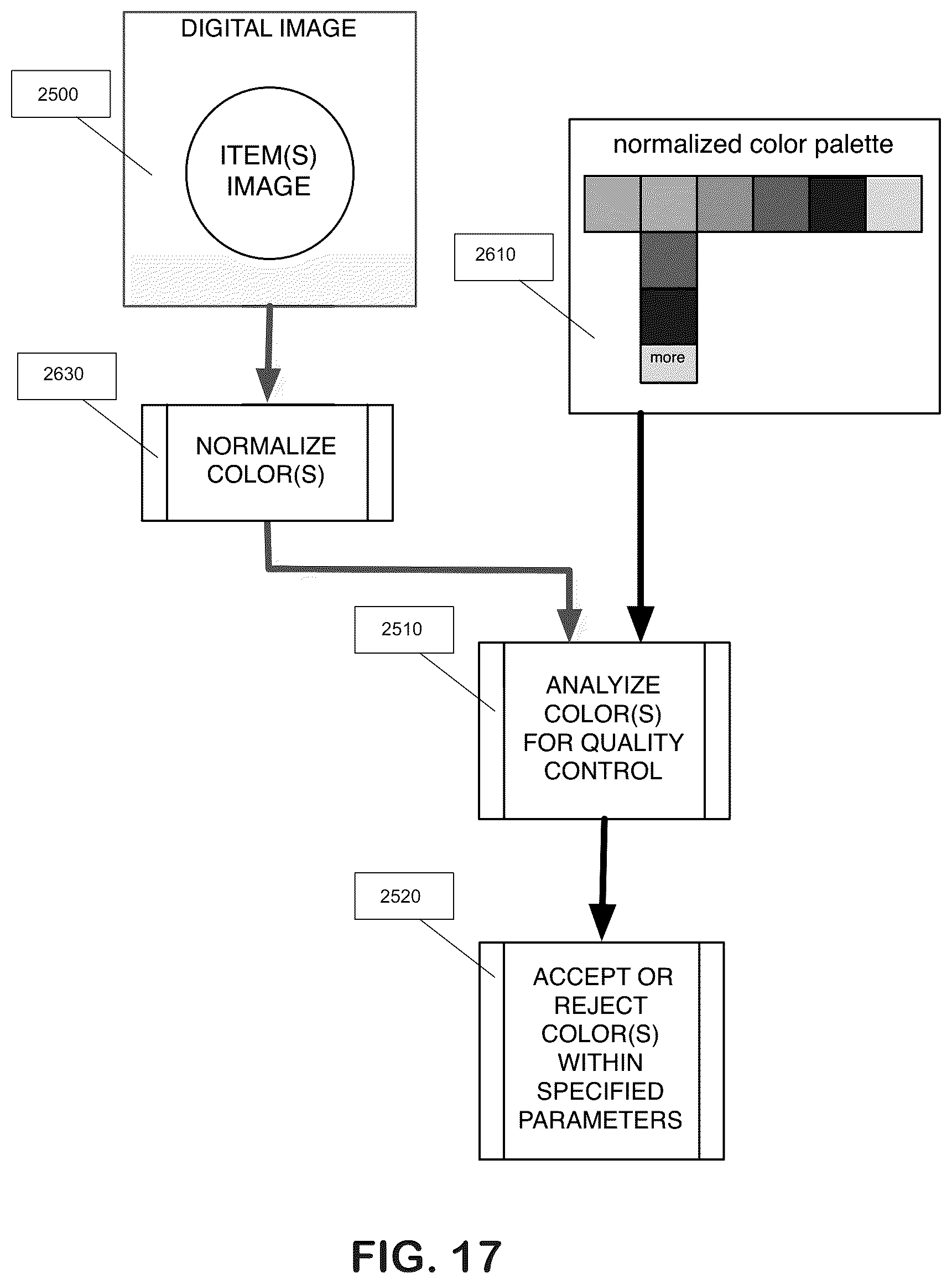Patent US12307720 Figure 18 – Normalized nesting cube and mapping system for machine learning to color coordinate products, patterns and objects on a homogenized ecommerce platform
