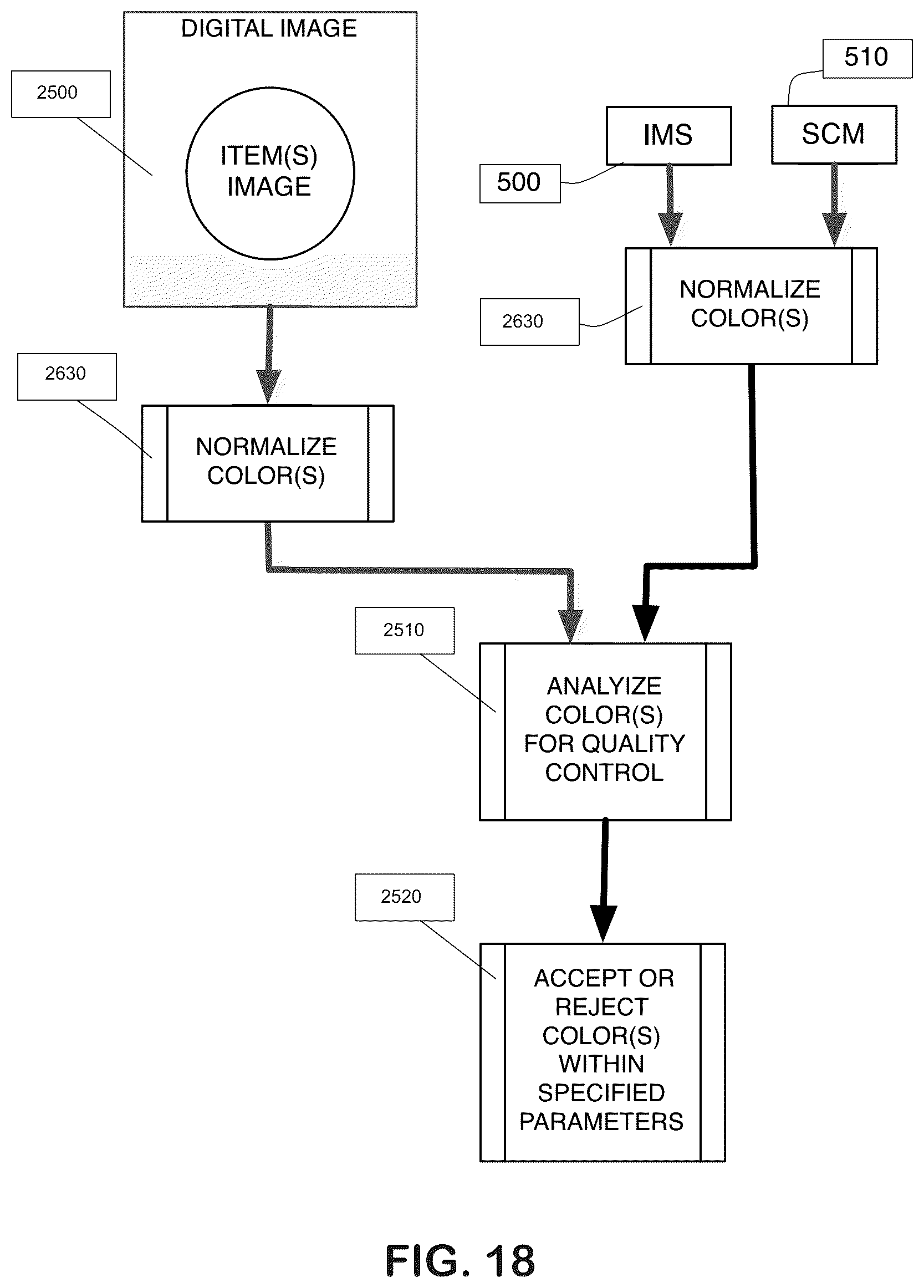 Patent US12307720 Figure 19 – Normalized nesting cube and mapping system for machine learning to color coordinate products, patterns and objects on a homogenized ecommerce platform