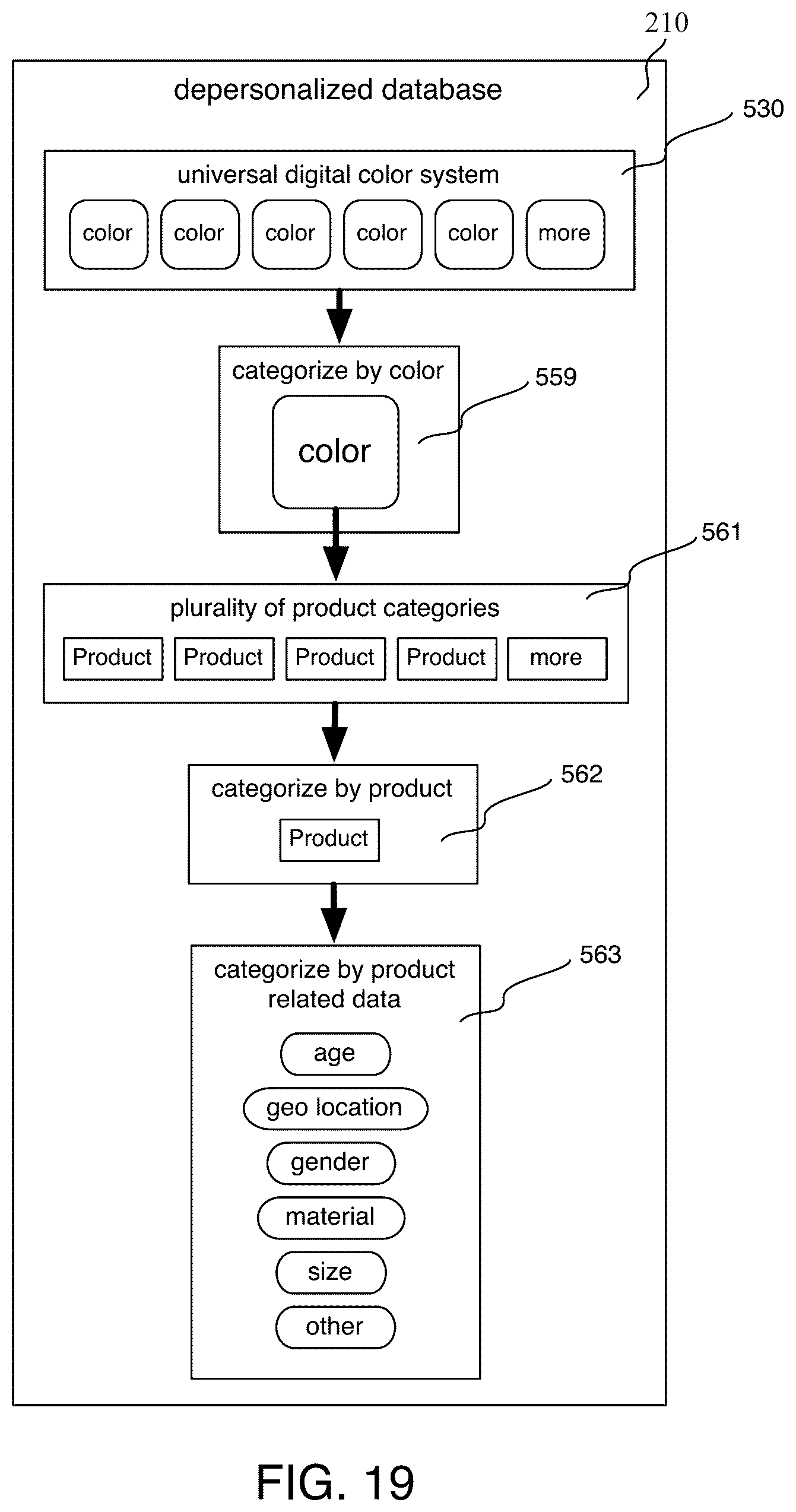 Patent US12307720 Figure 20 – Normalized nesting cube and mapping system for machine learning to color coordinate products, patterns and objects on a homogenized ecommerce platform