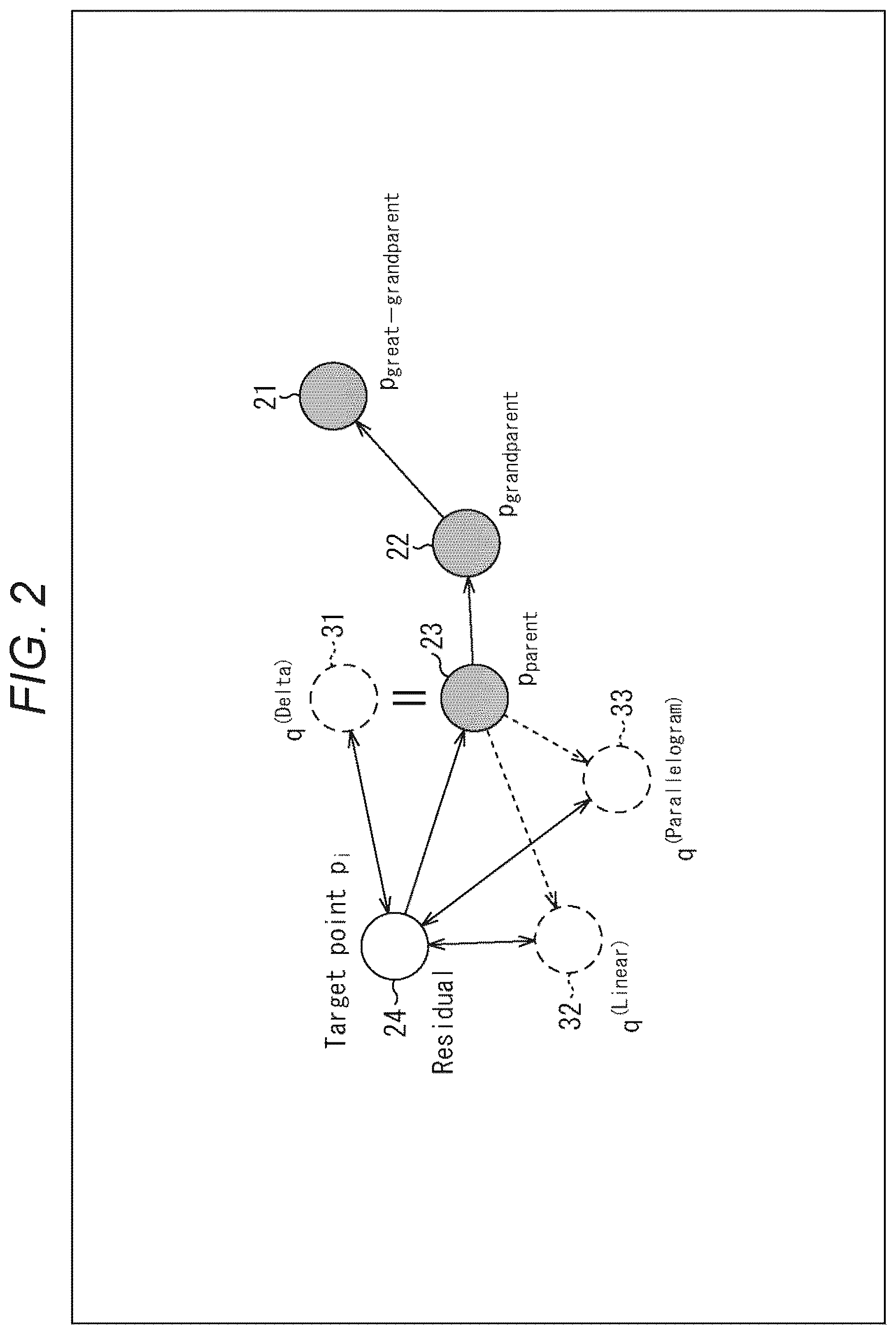 Patent US12307723 Figure 2 – Information processing apparatus and method