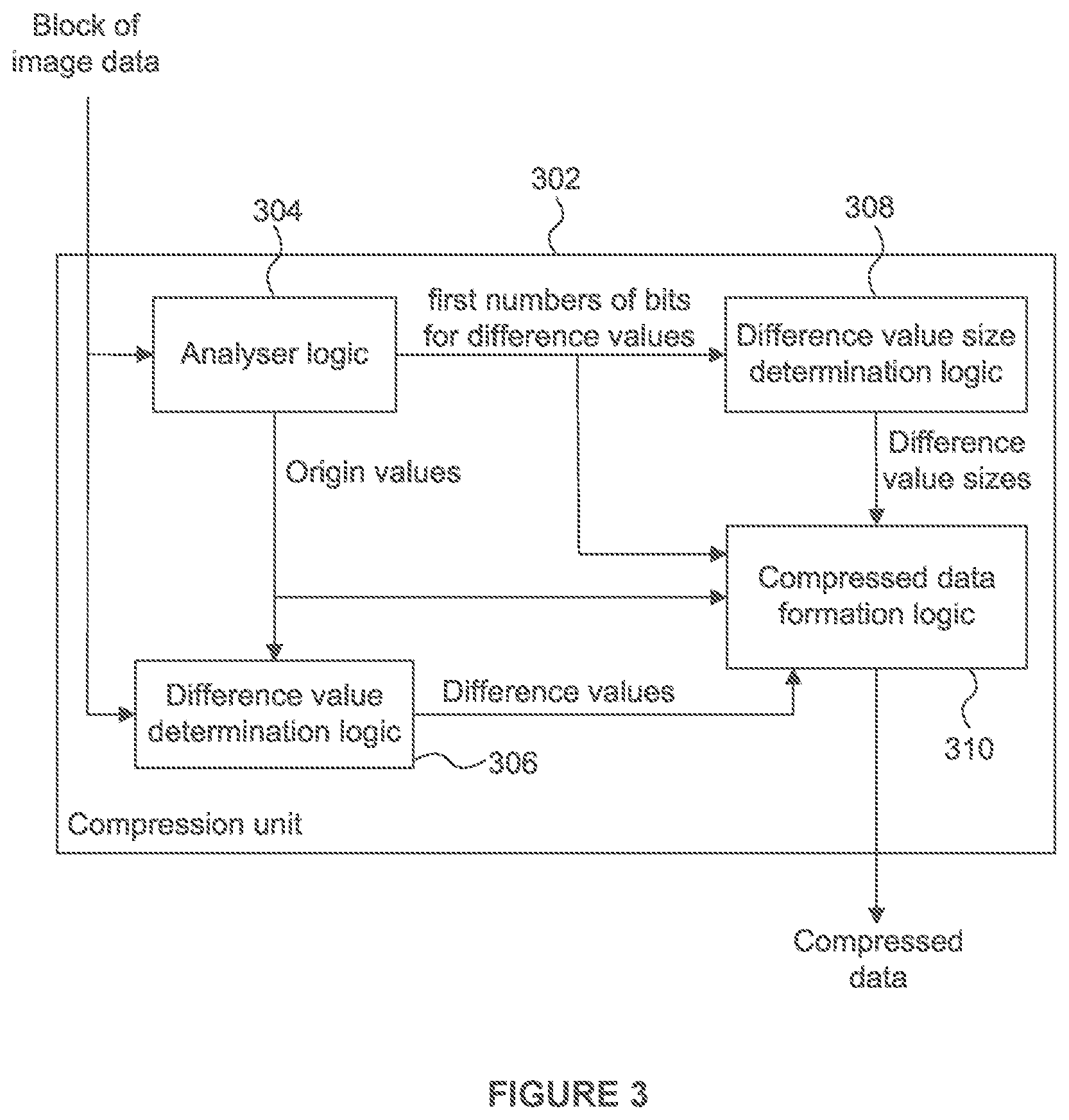 Patent US12307724 Figure 2 – Image data decompression using difference values between data values and origin values for image data channels