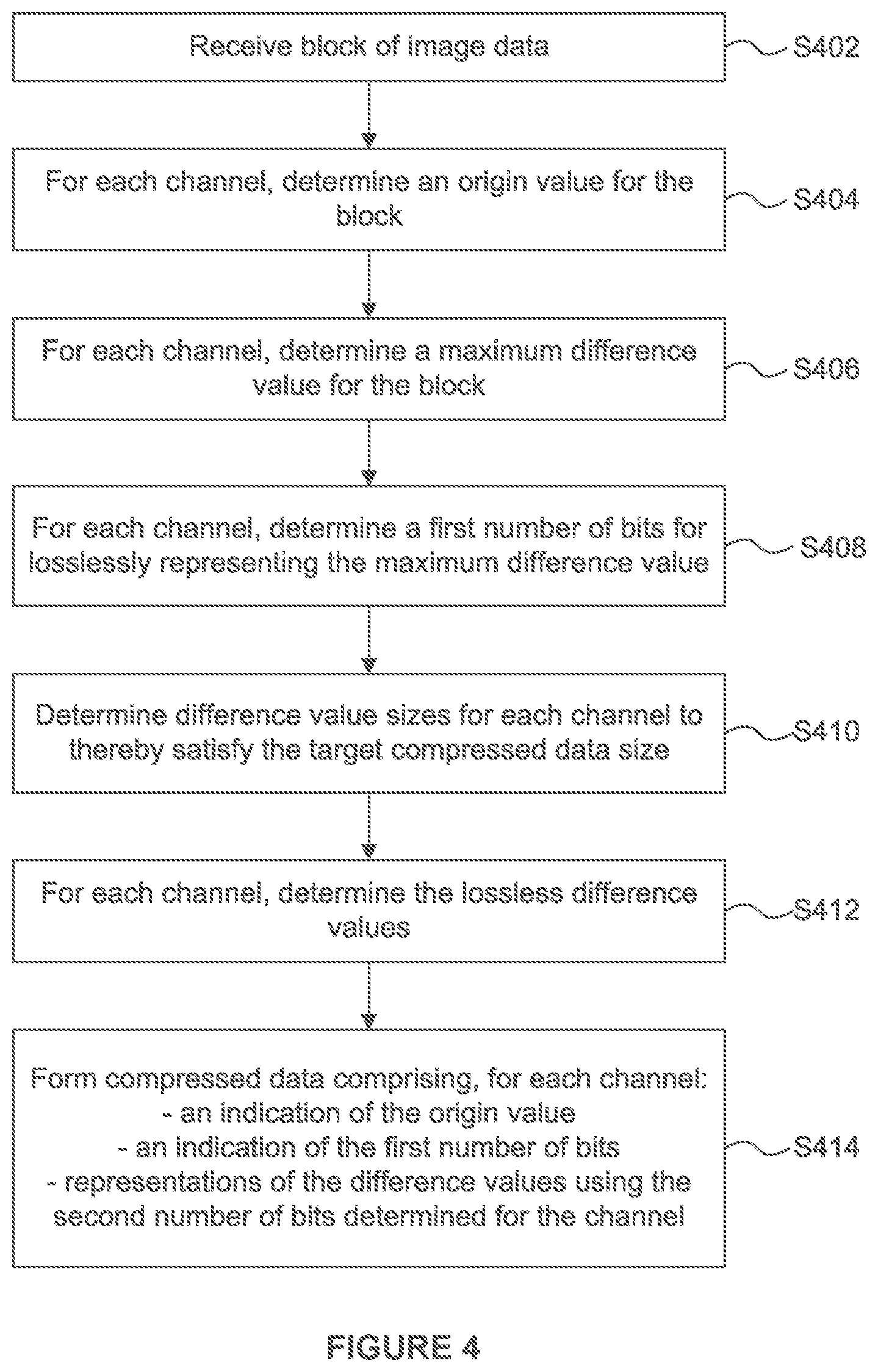 Patent US12307724 Figure 3 – Image data decompression using difference values between data values and origin values for image data channels