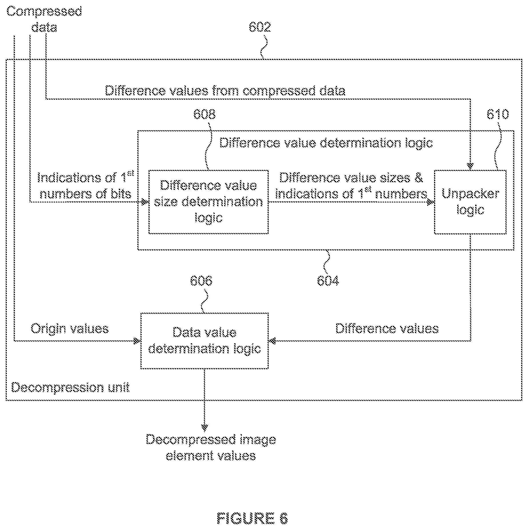 Patent US12307724 Figure 5 – Image data decompression using difference values between data values and origin values for image data channels