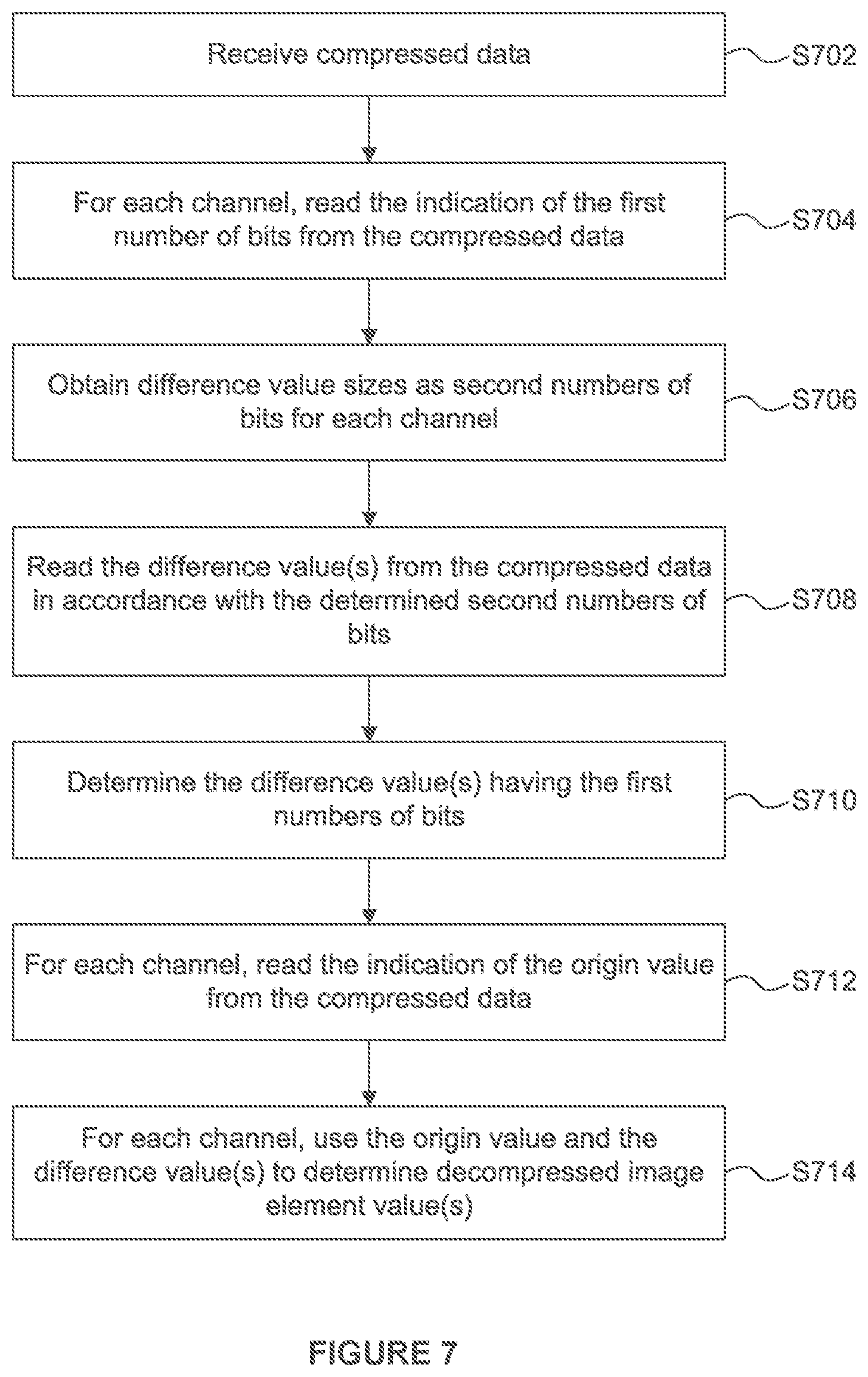 Patent US12307724 Figure 6 – Image data decompression using difference values between data values and origin values for image data channels