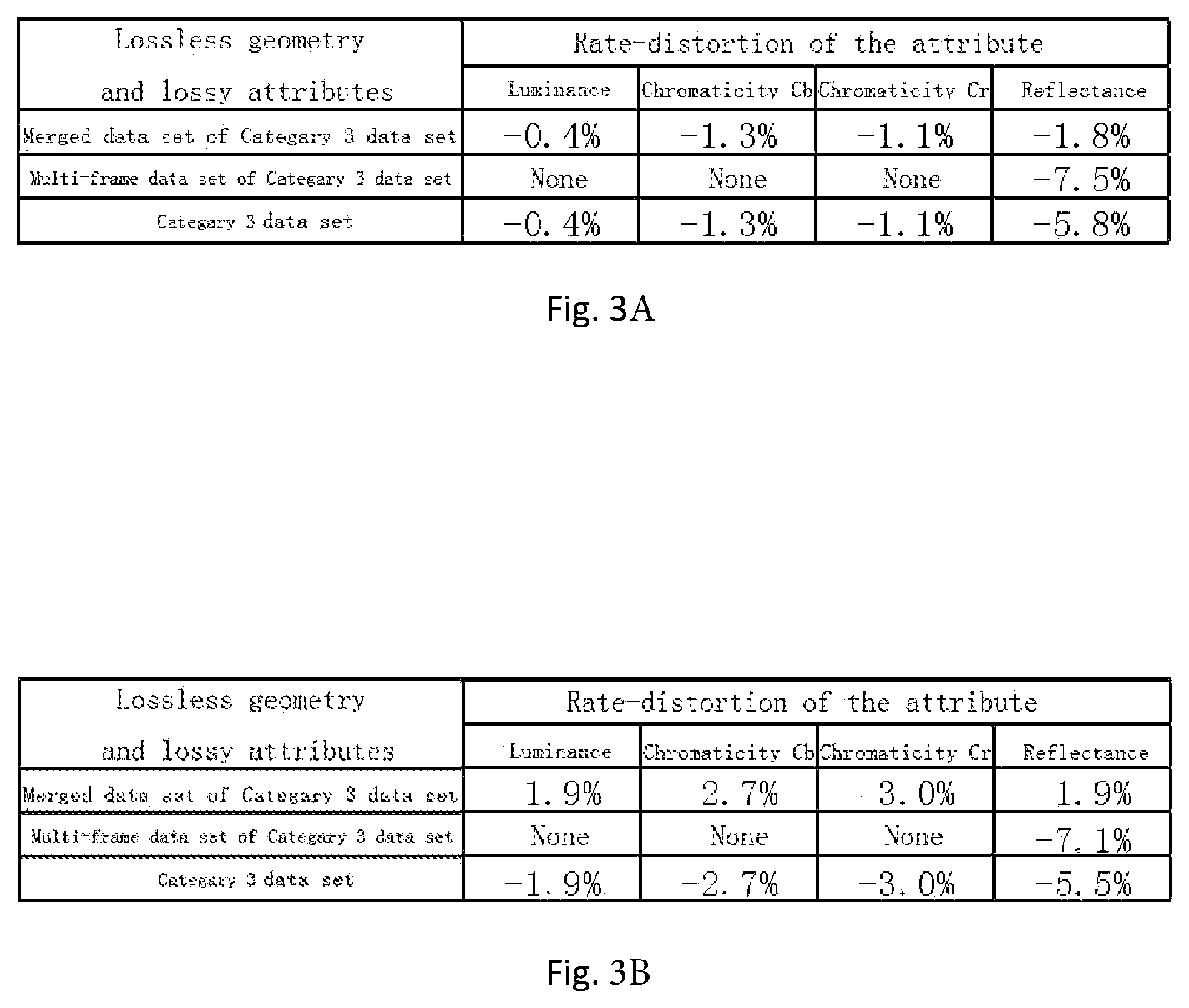 Patent US12307725 Figure 3 – Point cloud intra prediction method and device based on weights optimization of neighbors